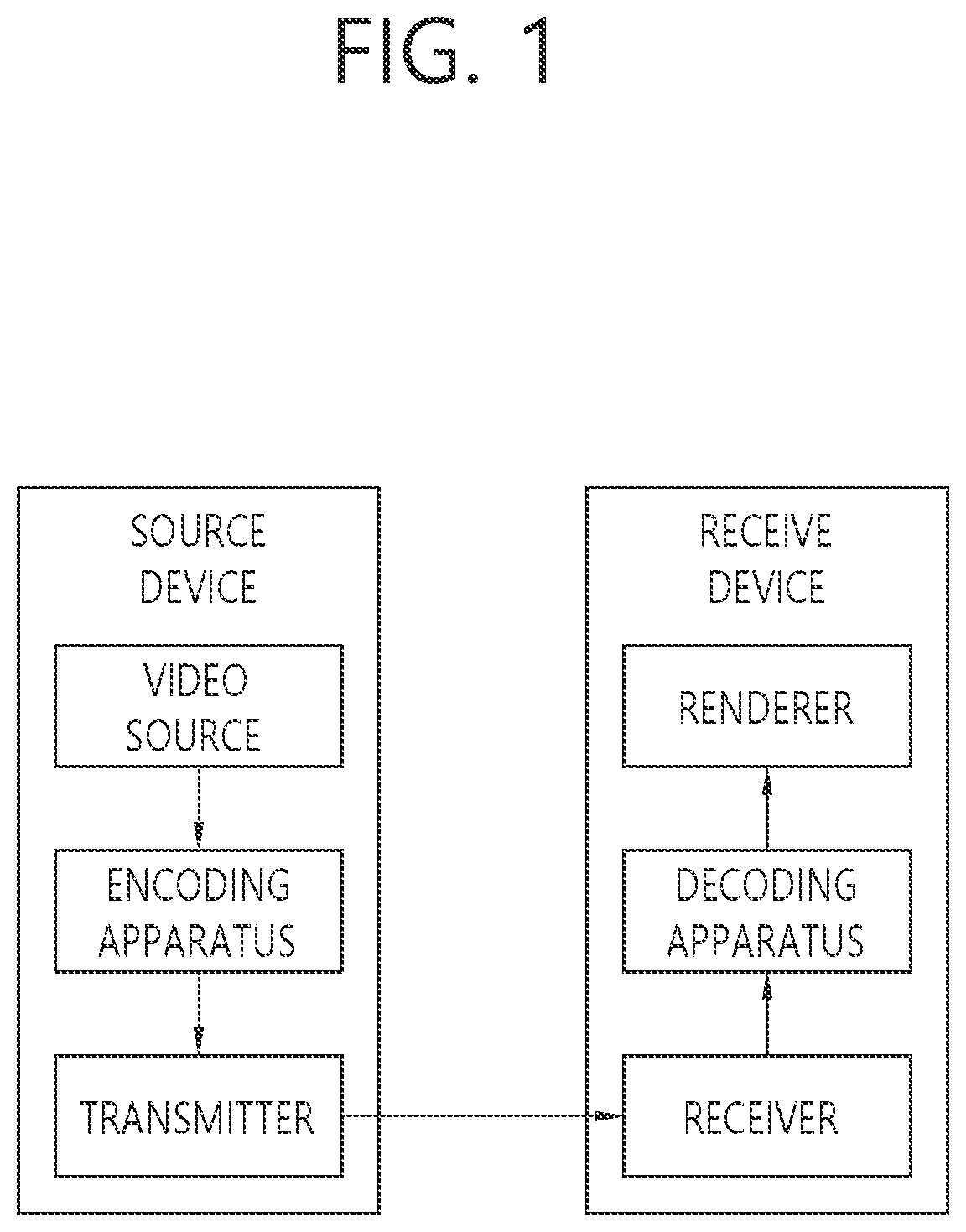 Patent US12309384 Figure 1 – Image coding method based on conversion, and device for same