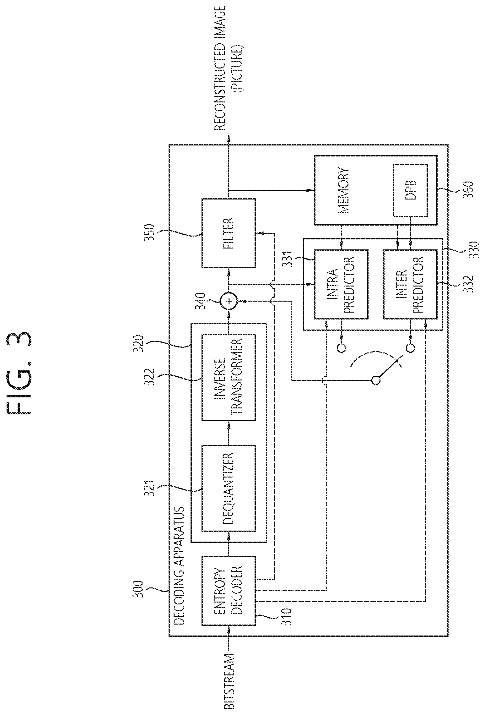 Patent US12309384 Figure 3 – Image coding method based on conversion, and device for same