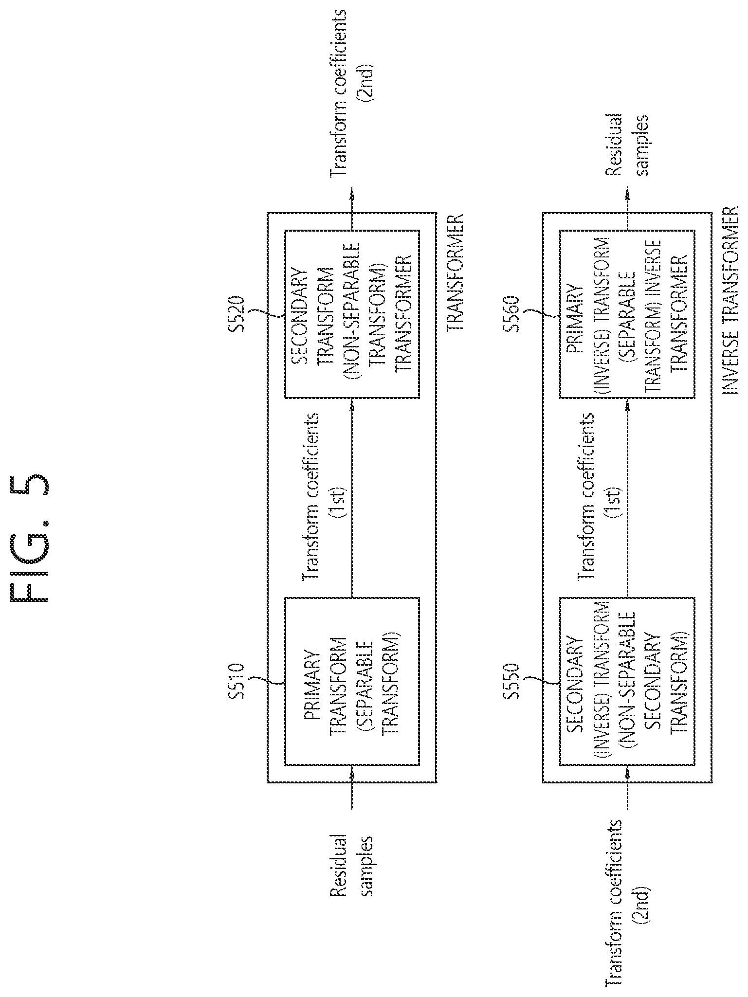 Patent US12309384 Figure 5 – Image coding method based on conversion, and device for same