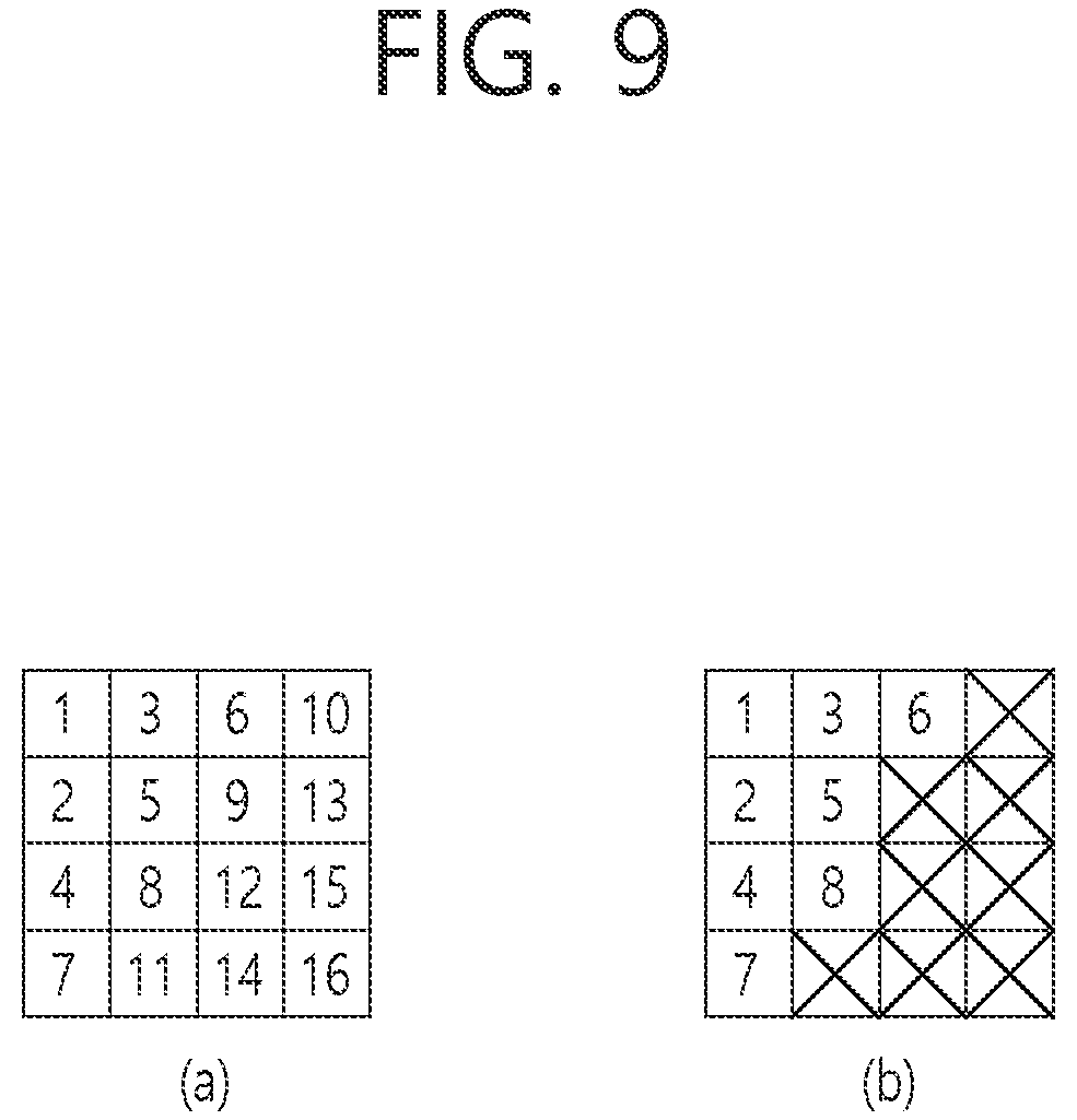 Patent US12309384 Figure 9 – Image coding method based on conversion, and device for same