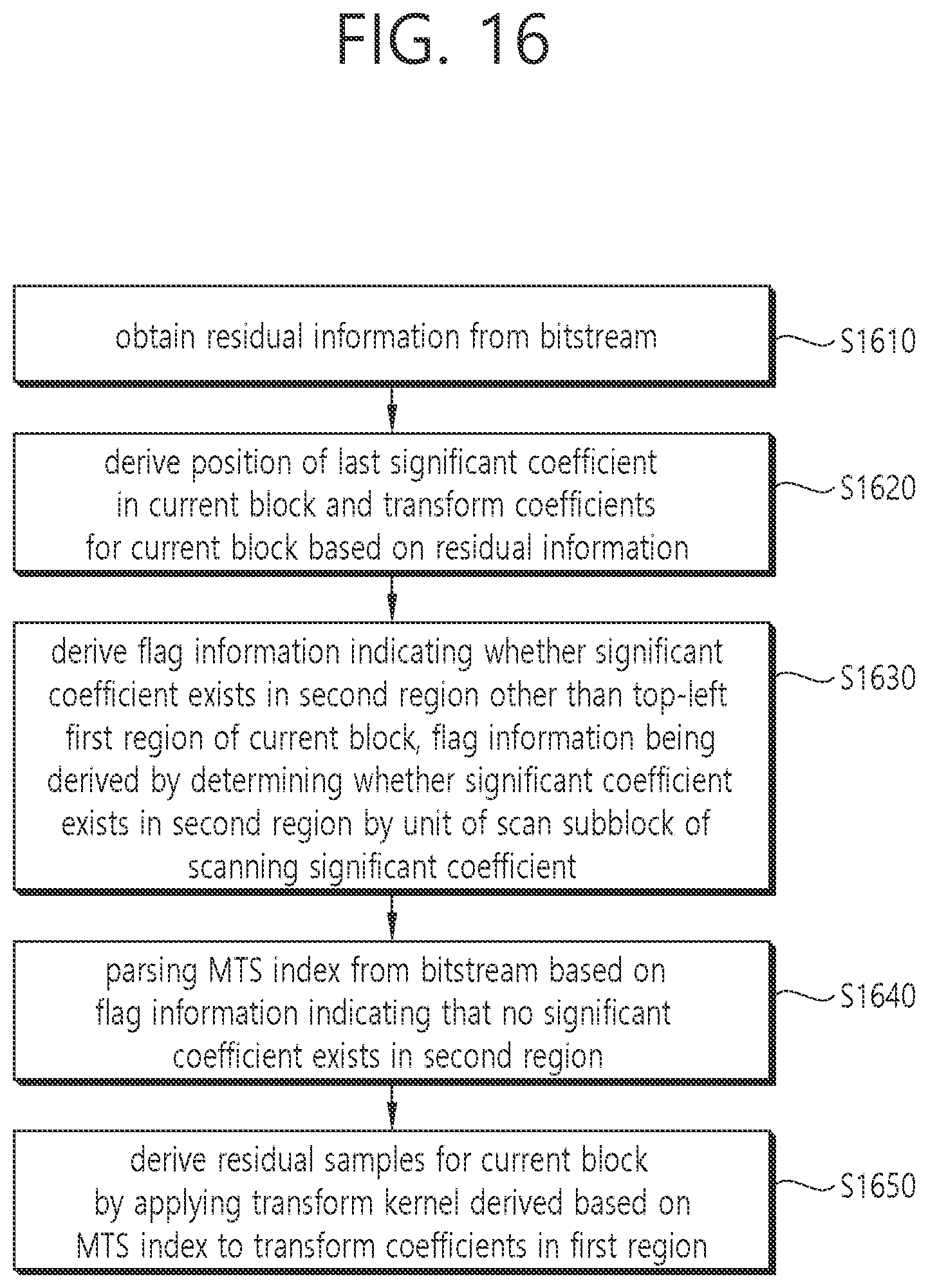 Patent US12309384 Figure 16 – Image coding method based on conversion, and device for same