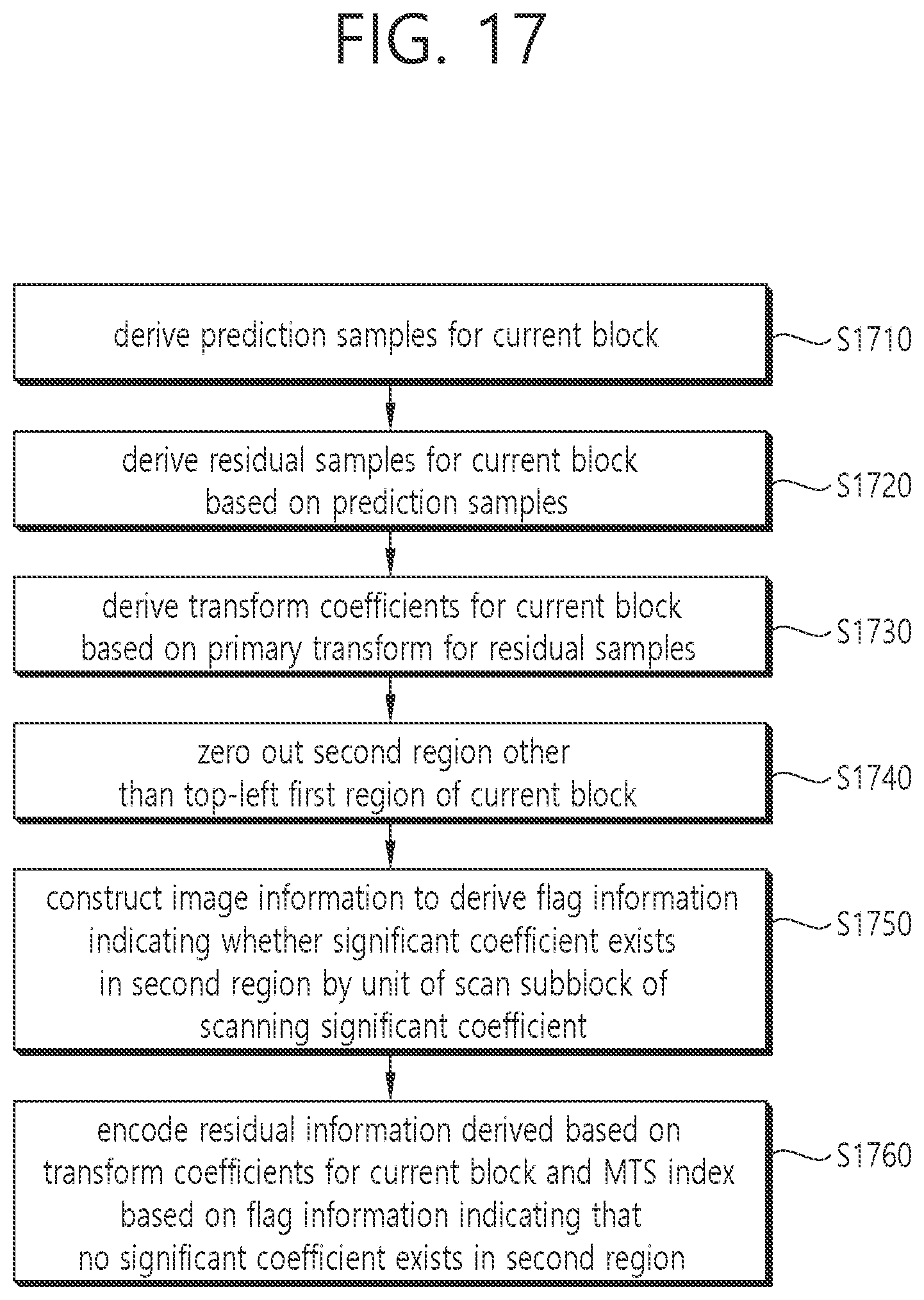 Patent US12309384 Figure 17 – Image coding method based on conversion, and device for same