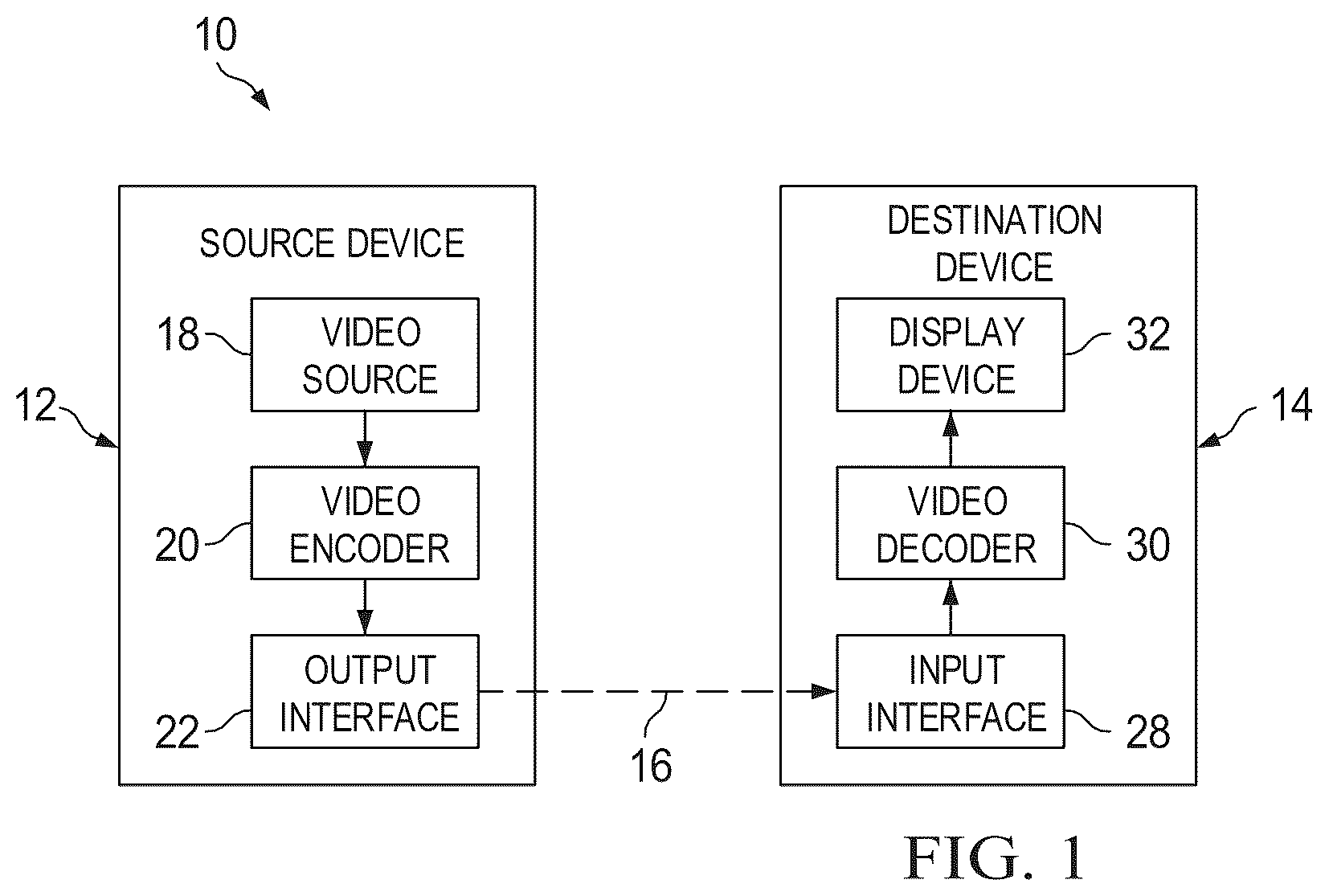 Patent US12309385 — Apparatus and method for conditional decoder-side motion vector refinement in video coding — Figure 1