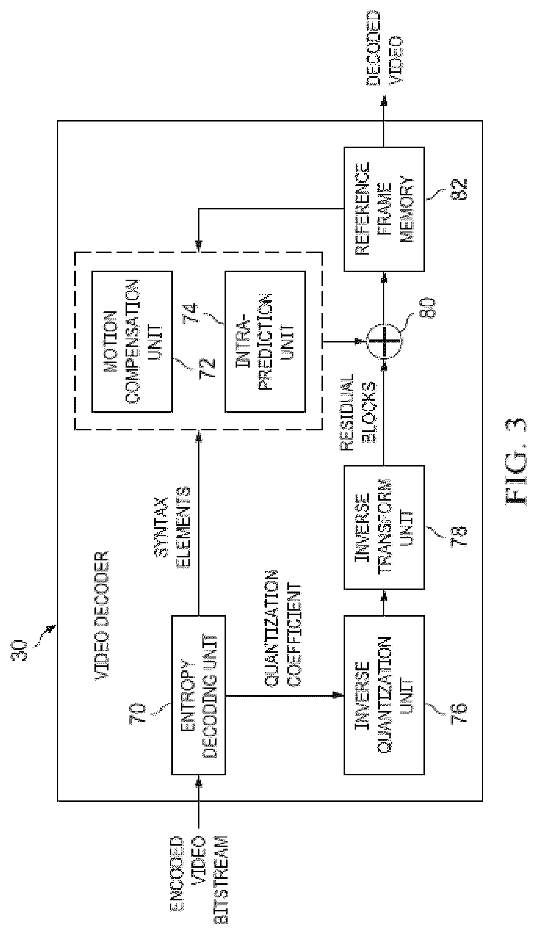 Patent US12309385 Figure 3 – Apparatus and method for conditional decoder-side motion vector refinement in video coding