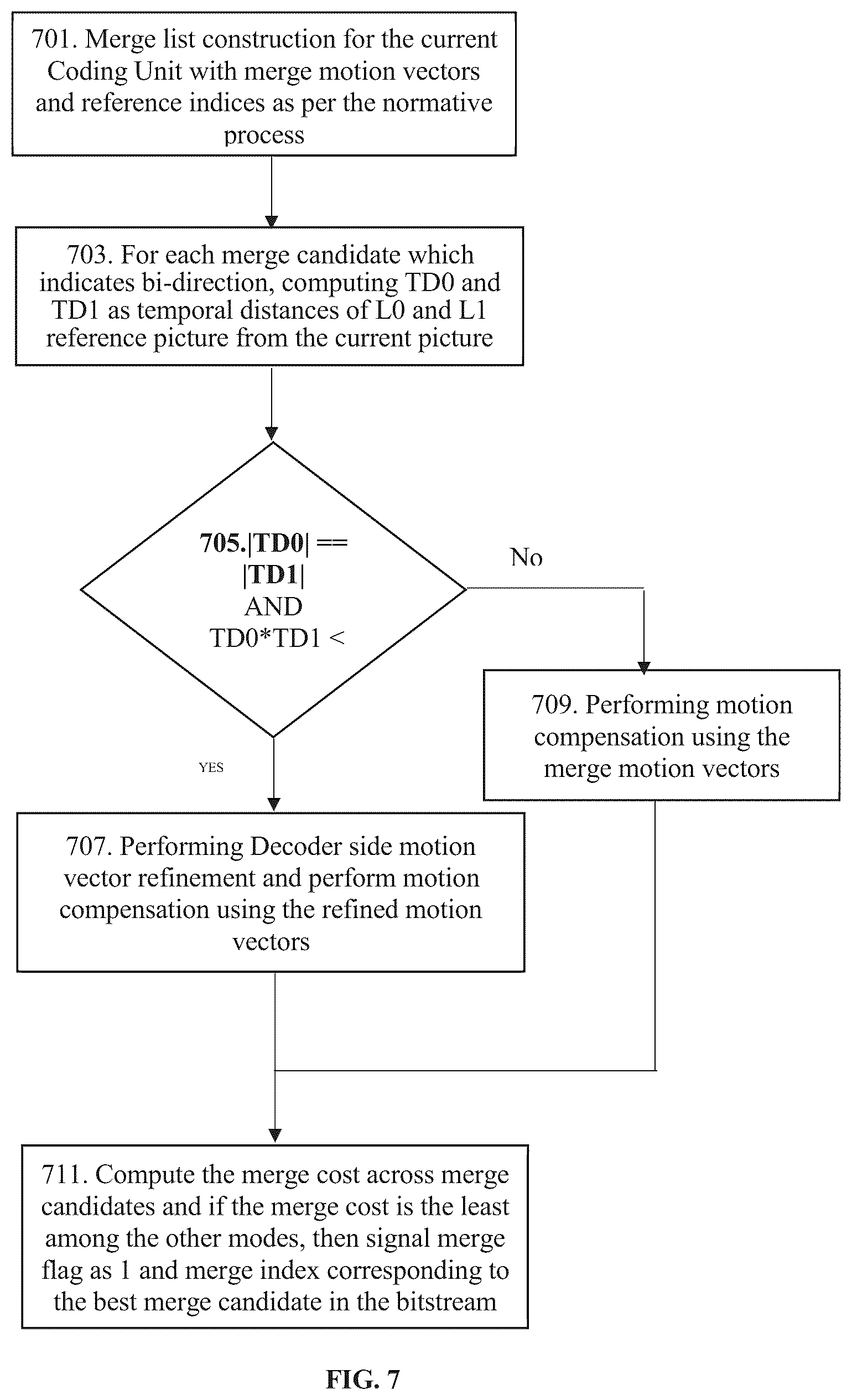 Patent US12309385 Figure 9 – Apparatus and method for conditional decoder-side motion vector refinement in video coding