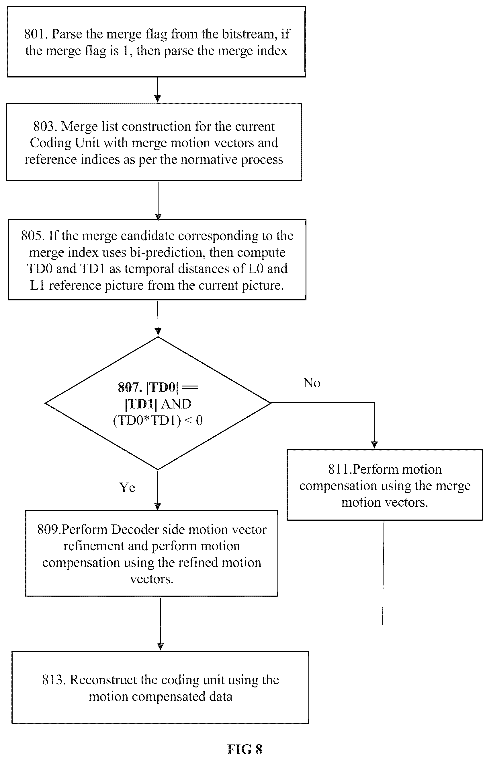 Patent US12309385 Figure 10 – Apparatus and method for conditional decoder-side motion vector refinement in video coding