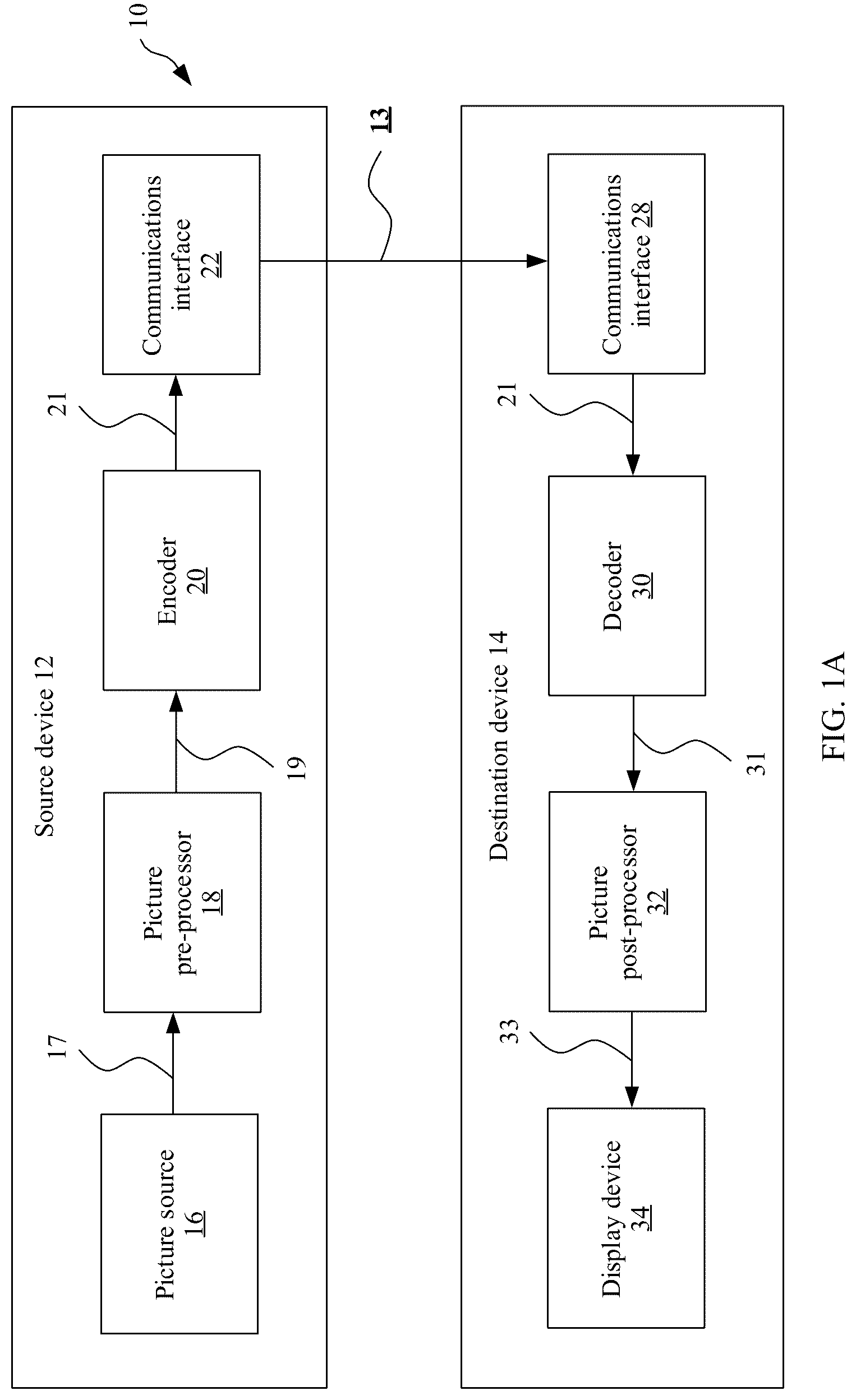 Patent US12309386 Figure 1 – Inter prediction method and apparatus, and corresponding encoder and decoder that reduce redundancy in video coding