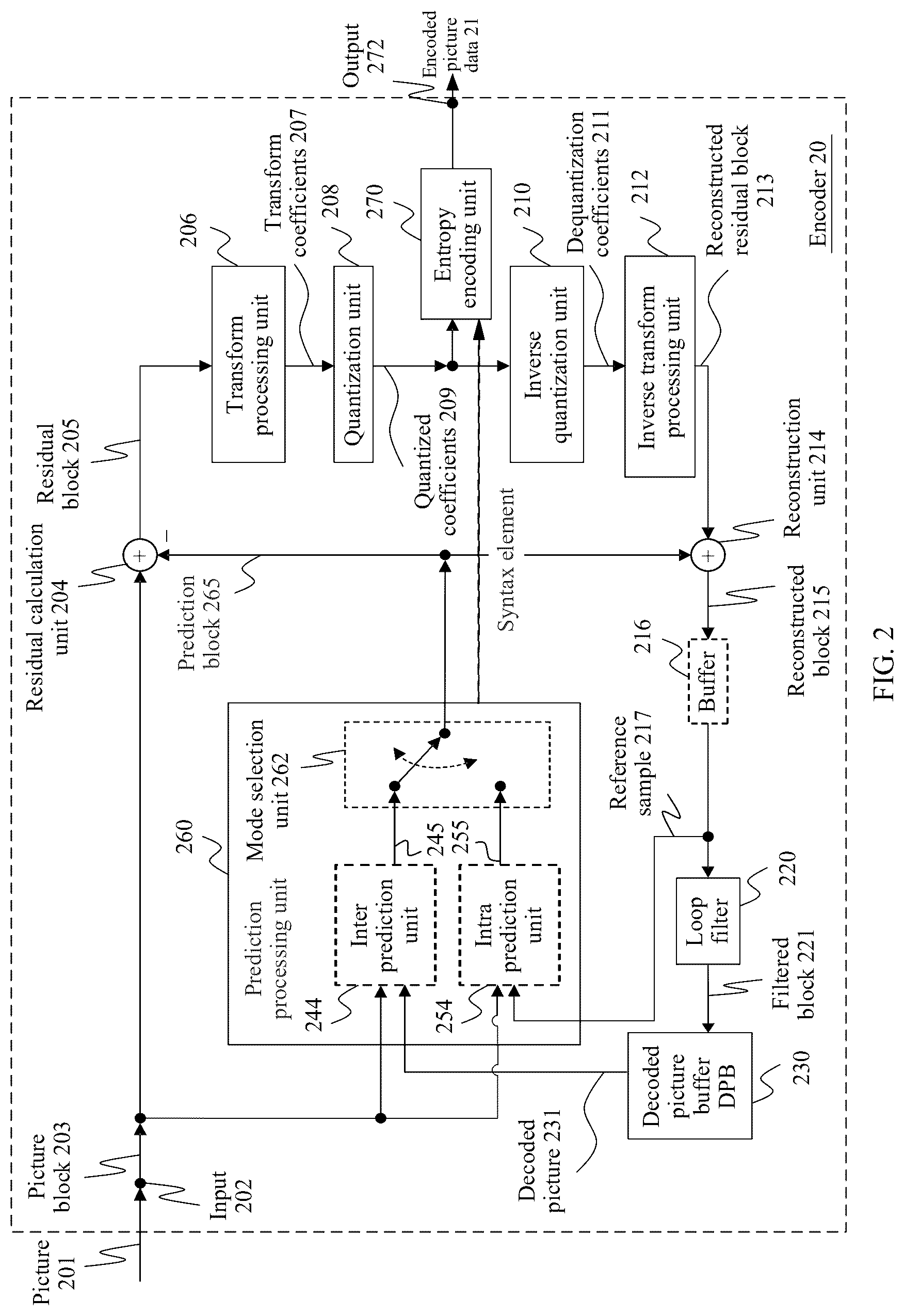 Patent US12309386 Figure 3 – Inter prediction method and apparatus, and corresponding encoder and decoder that reduce redundancy in video coding