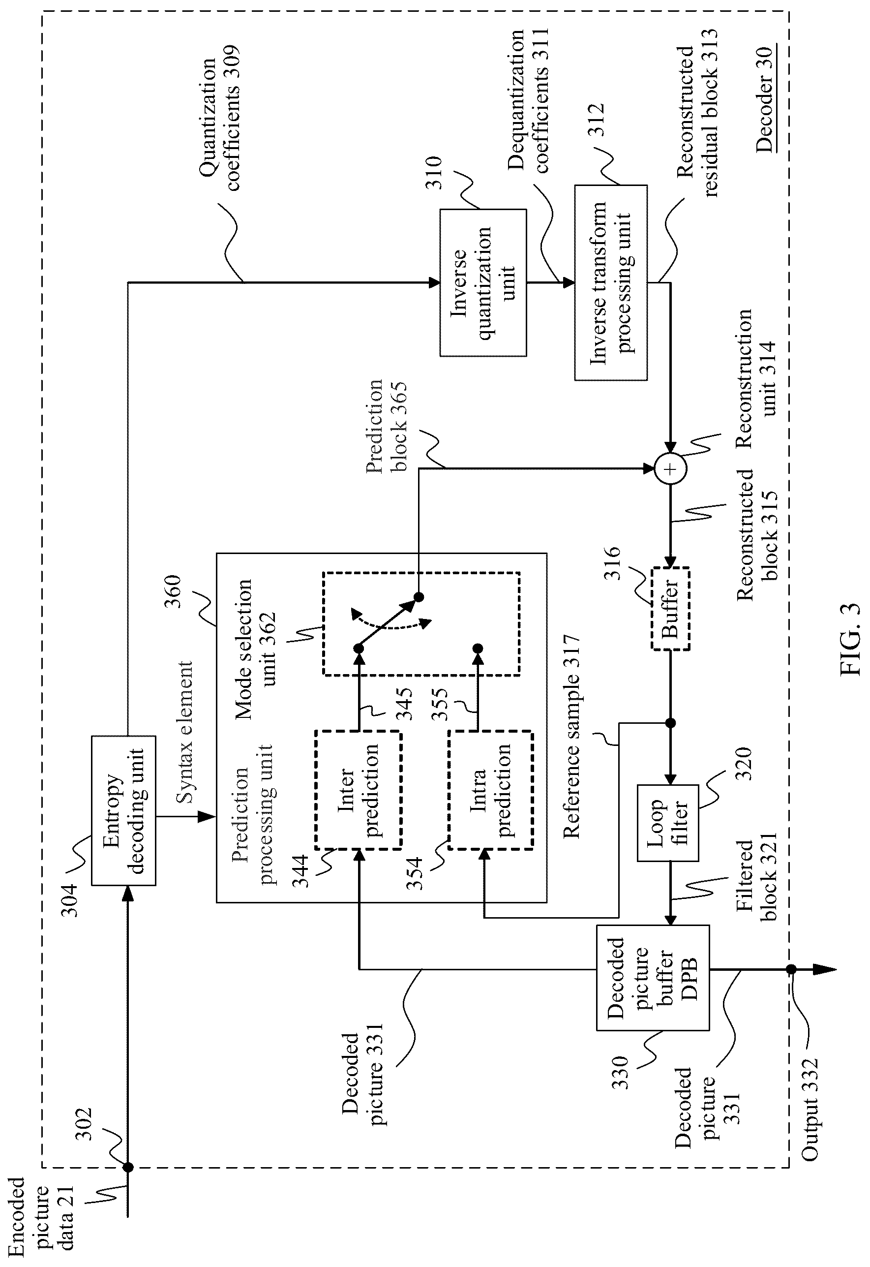 Patent US12309386 Figure 4 – Inter prediction method and apparatus, and corresponding encoder and decoder that reduce redundancy in video coding