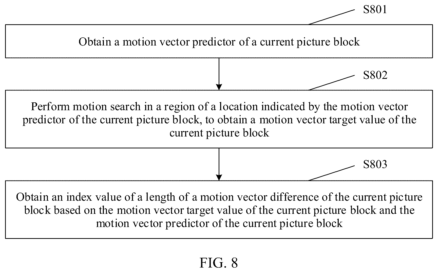 Patent US12309386 Figure 9 – Inter prediction method and apparatus, and corresponding encoder and decoder that reduce redundancy in video coding