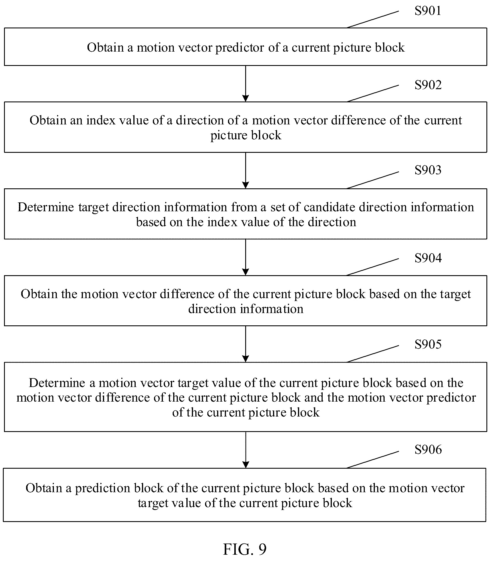 Patent US12309386 Figure 10 – Inter prediction method and apparatus, and corresponding encoder and decoder that reduce redundancy in video coding
