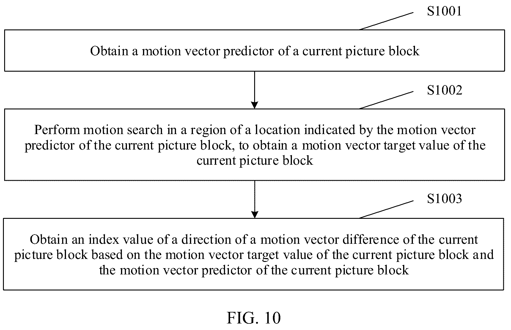 Patent US12309386 Figure 11 – Inter prediction method and apparatus, and corresponding encoder and decoder that reduce redundancy in video coding