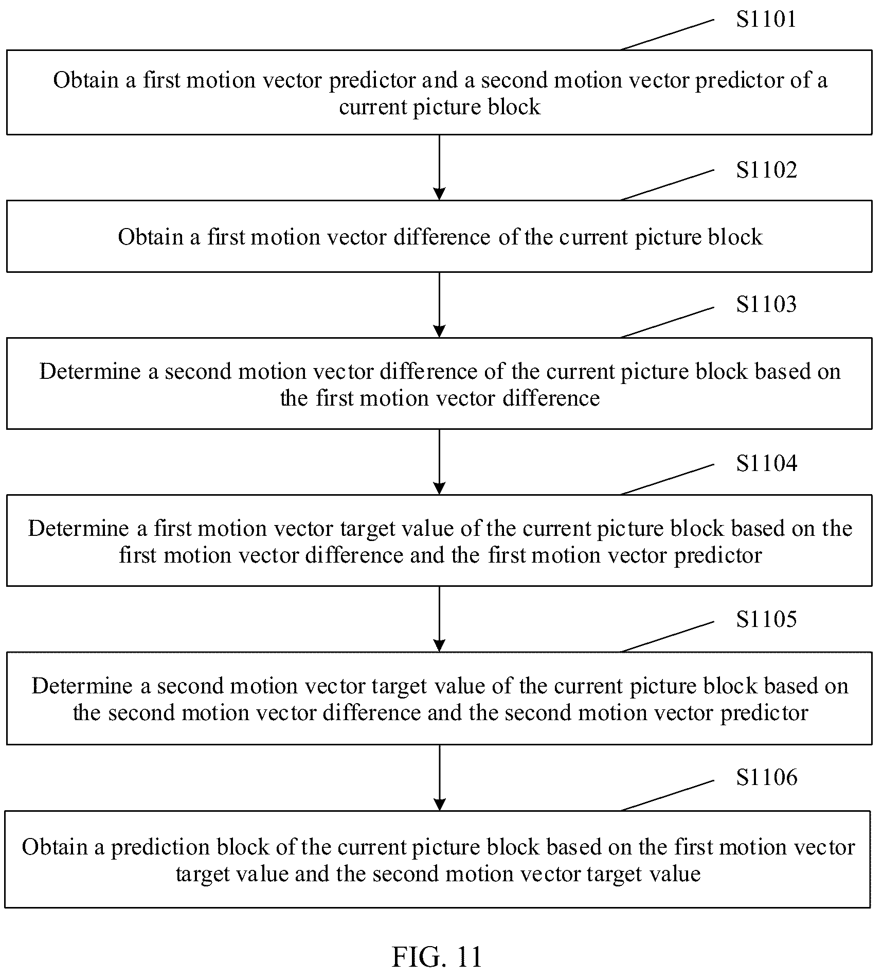 Patent US12309386 Figure 12 – Inter prediction method and apparatus, and corresponding encoder and decoder that reduce redundancy in video coding