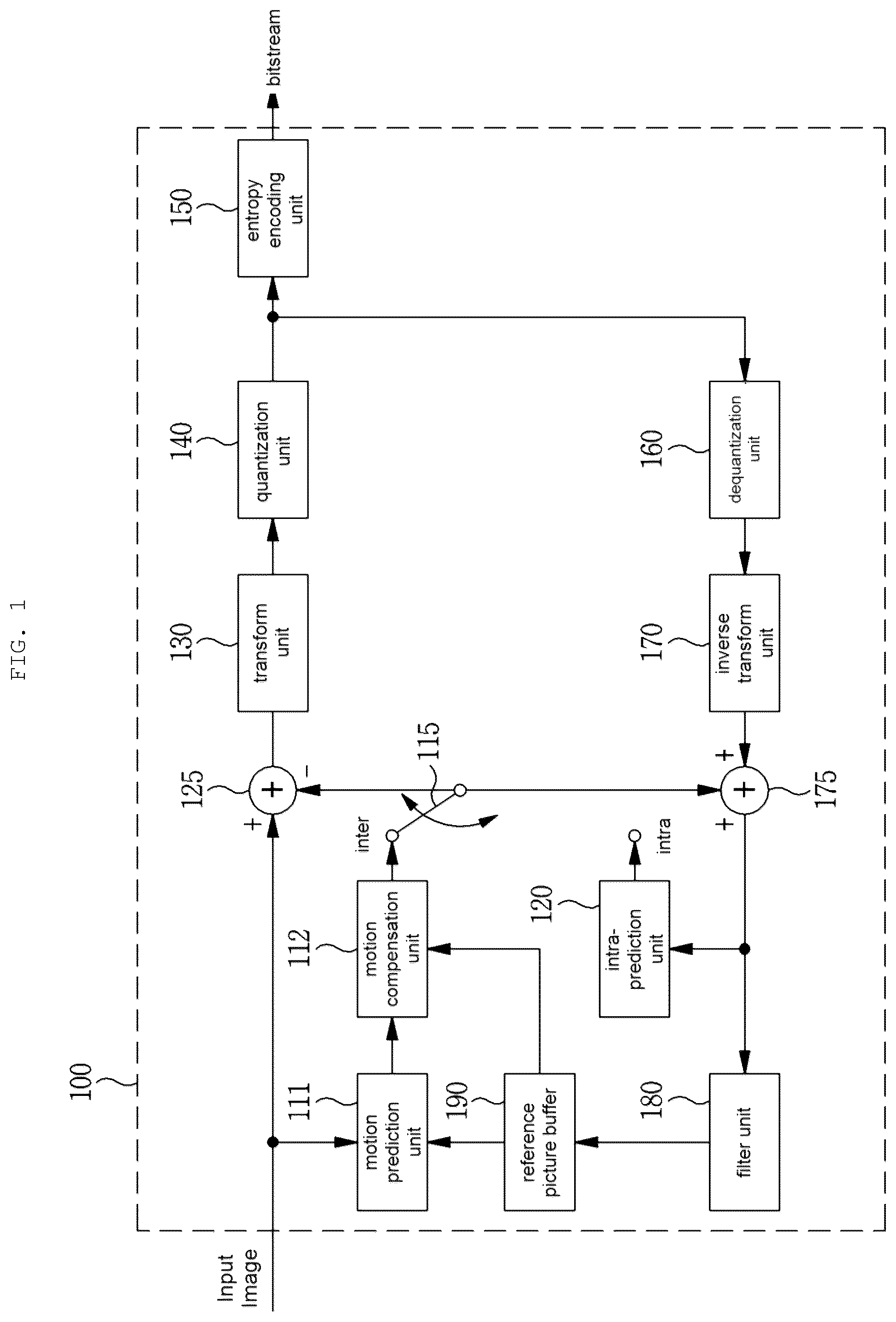 Patent US12309387 Figure 1 – Image encoding/decoding method and apparatus, and recording medium for storing bitstream