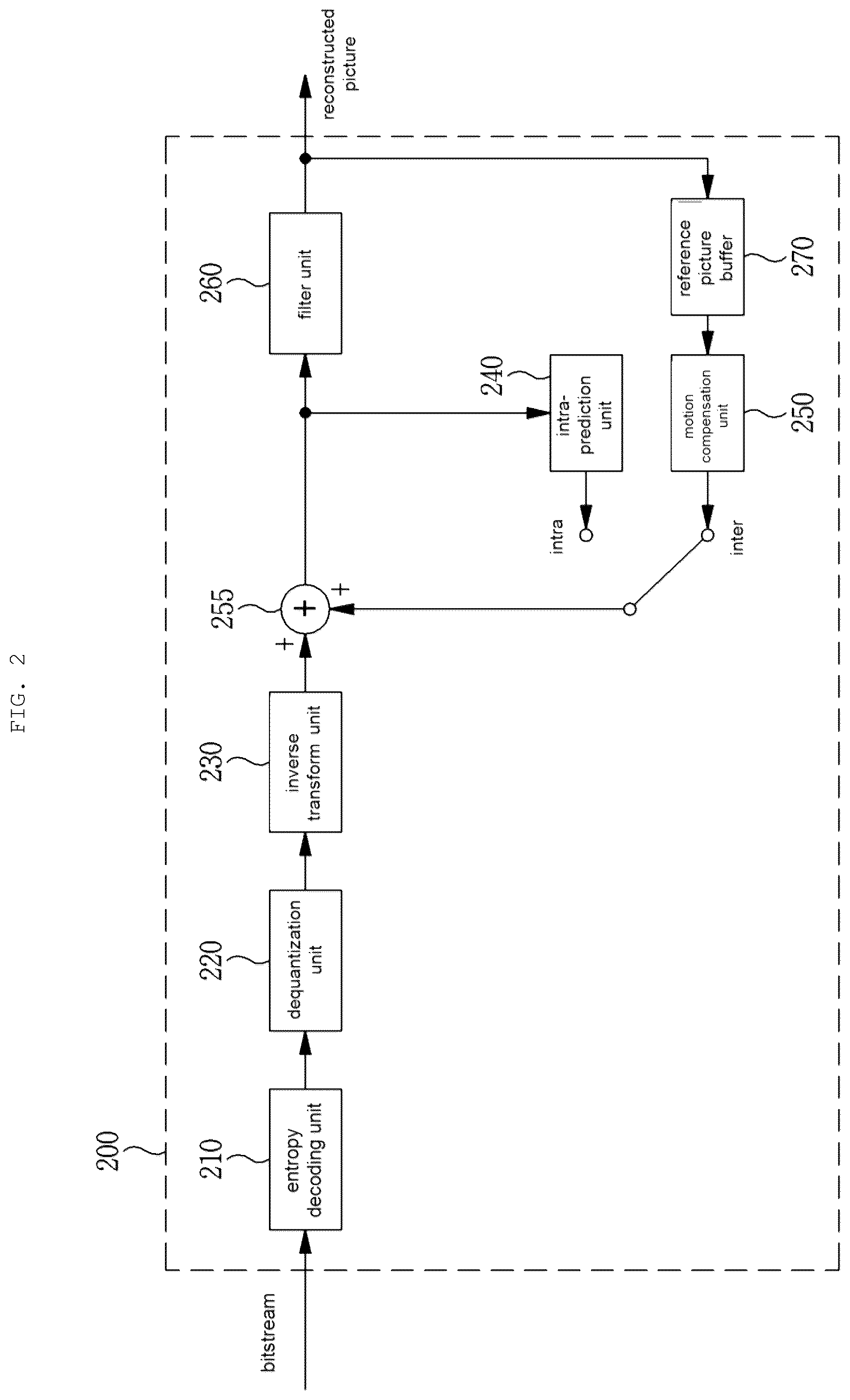 Patent US12309387 Figure 2 – Image encoding/decoding method and apparatus, and recording medium for storing bitstream