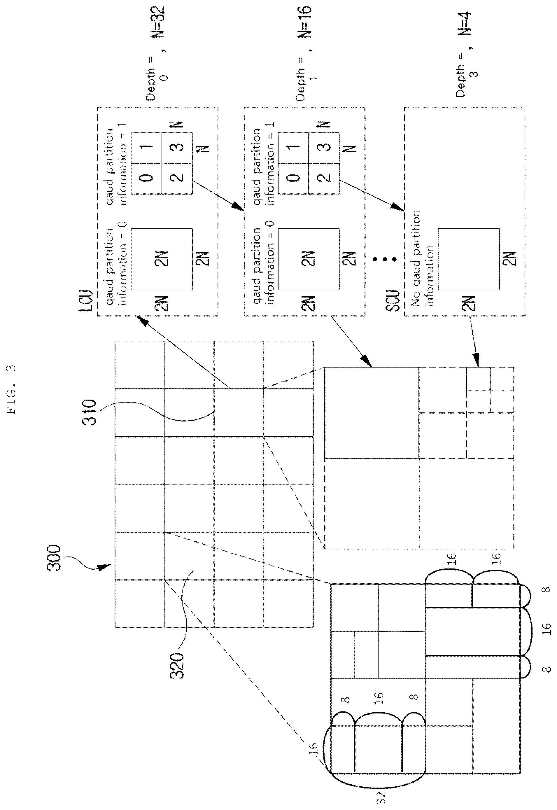 Patent US12309387 Figure 3 – Image encoding/decoding method and apparatus, and recording medium for storing bitstream