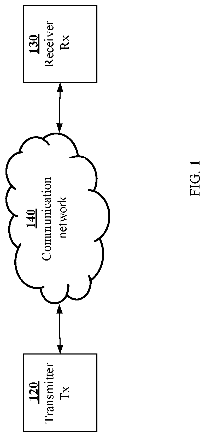 Patent US12309388 Figure 1 – Methods and systems for quality of experience-centric adaptive bitrate encoding for live video streaming