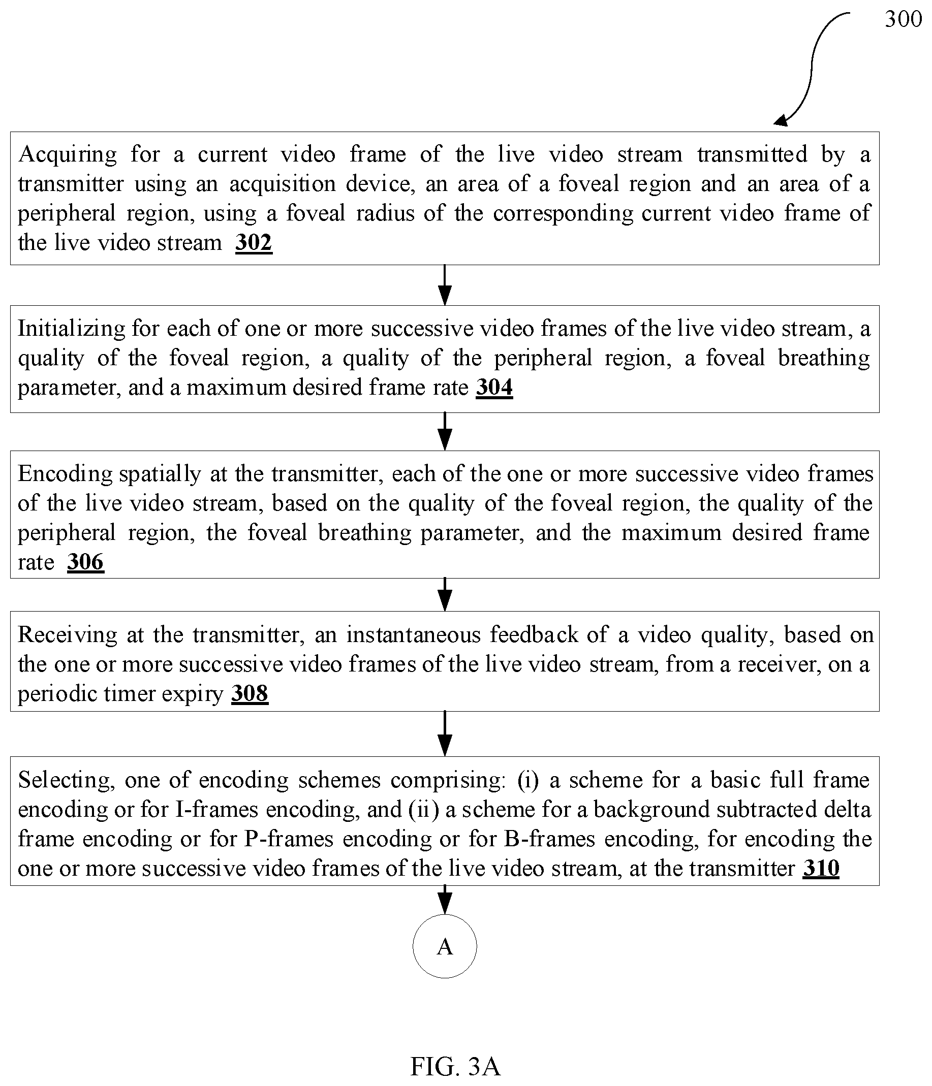 Patent US12309388 Figure 3 – Methods and systems for quality of experience-centric adaptive bitrate encoding for live video streaming
