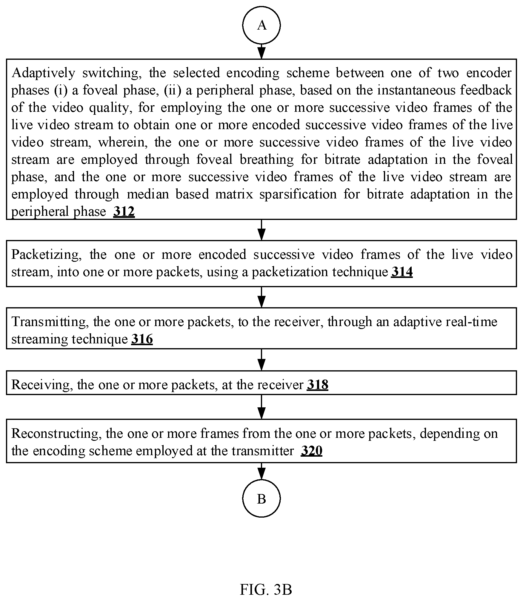 Patent US12309388 Figure 4 – Methods and systems for quality of experience-centric adaptive bitrate encoding for live video streaming