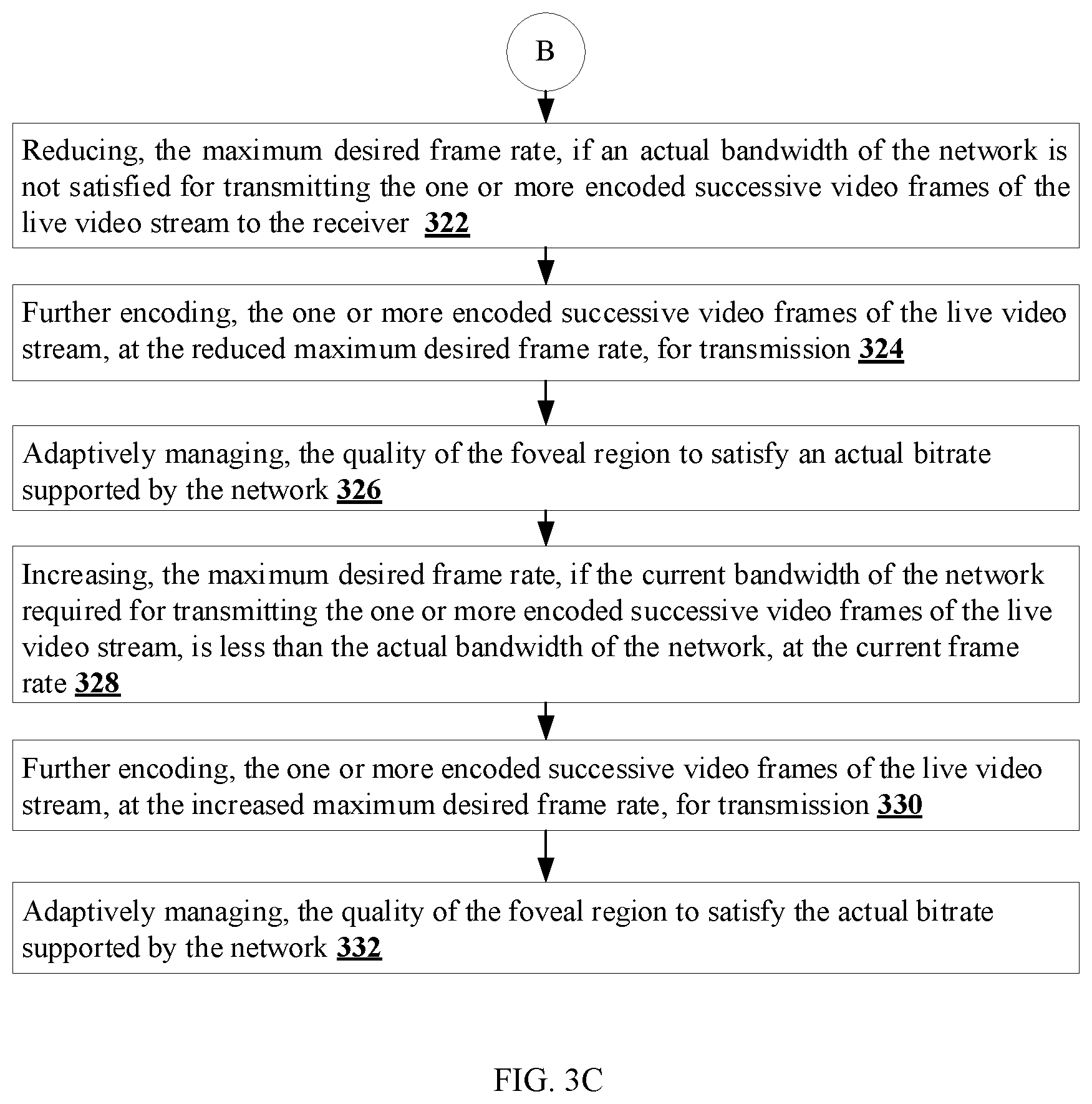 Patent US12309388 Figure 5 – Methods and systems for quality of experience-centric adaptive bitrate encoding for live video streaming
