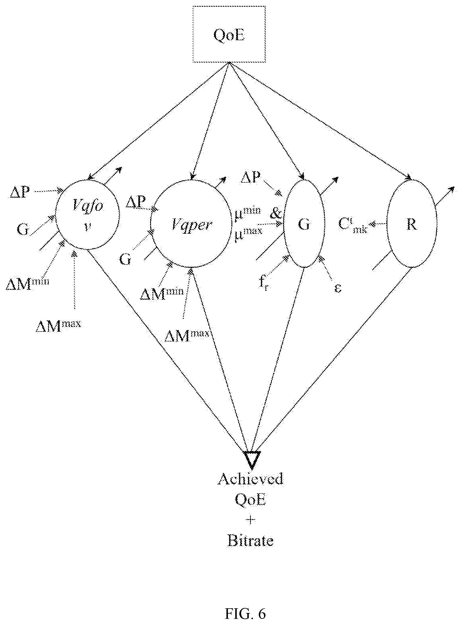 Patent US12309388 Figure 8 – Methods and systems for quality of experience-centric adaptive bitrate encoding for live video streaming