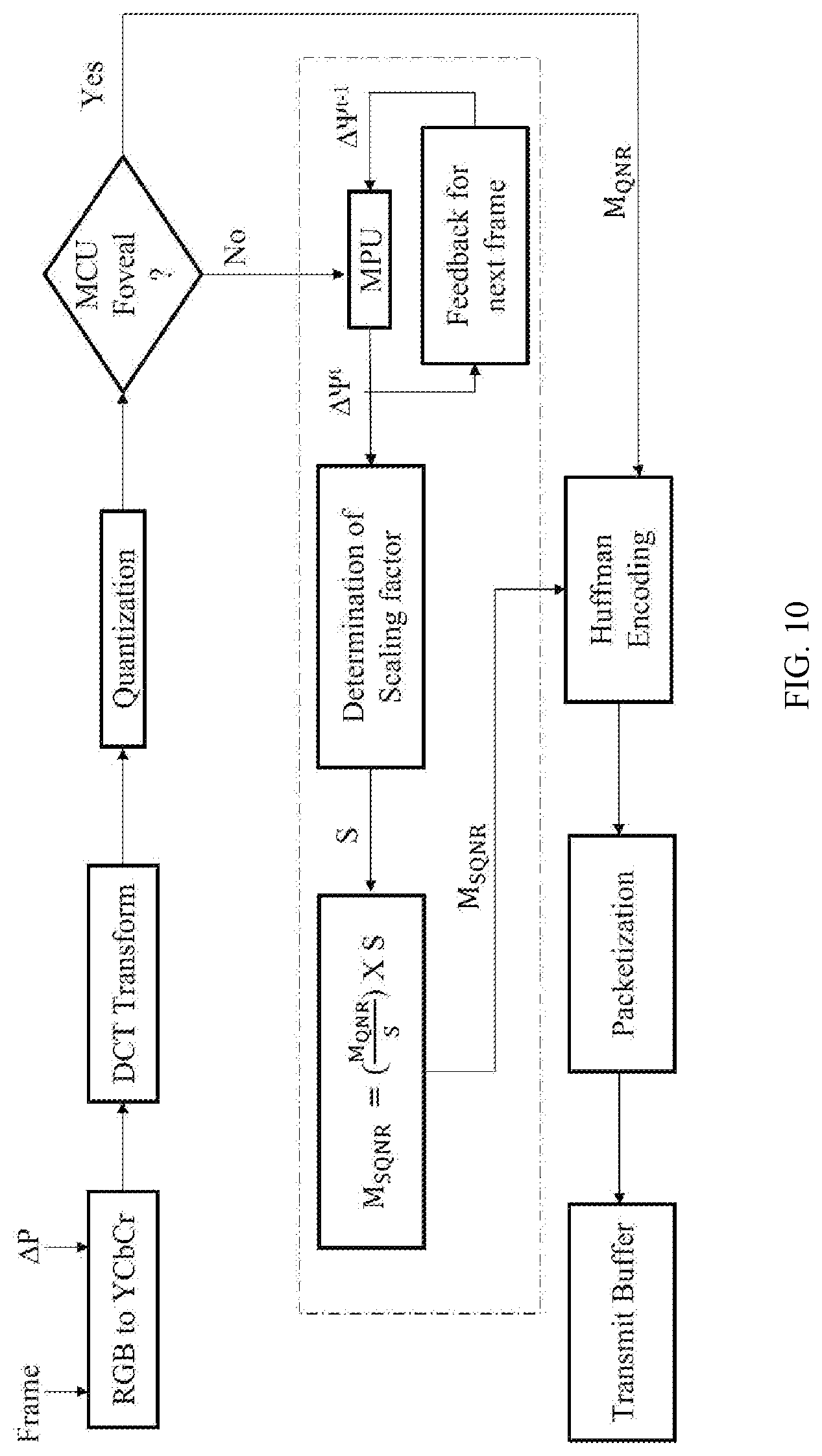 Patent US12309388 Figure 13 – Methods and systems for quality of experience-centric adaptive bitrate encoding for live video streaming