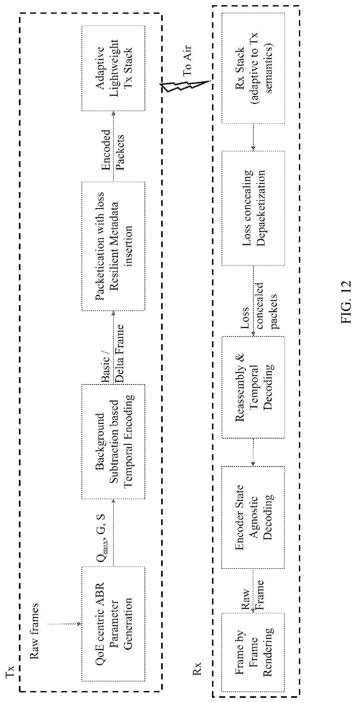 Patent US12309388 Figure 15 – Methods and systems for quality of experience-centric adaptive bitrate encoding for live video streaming