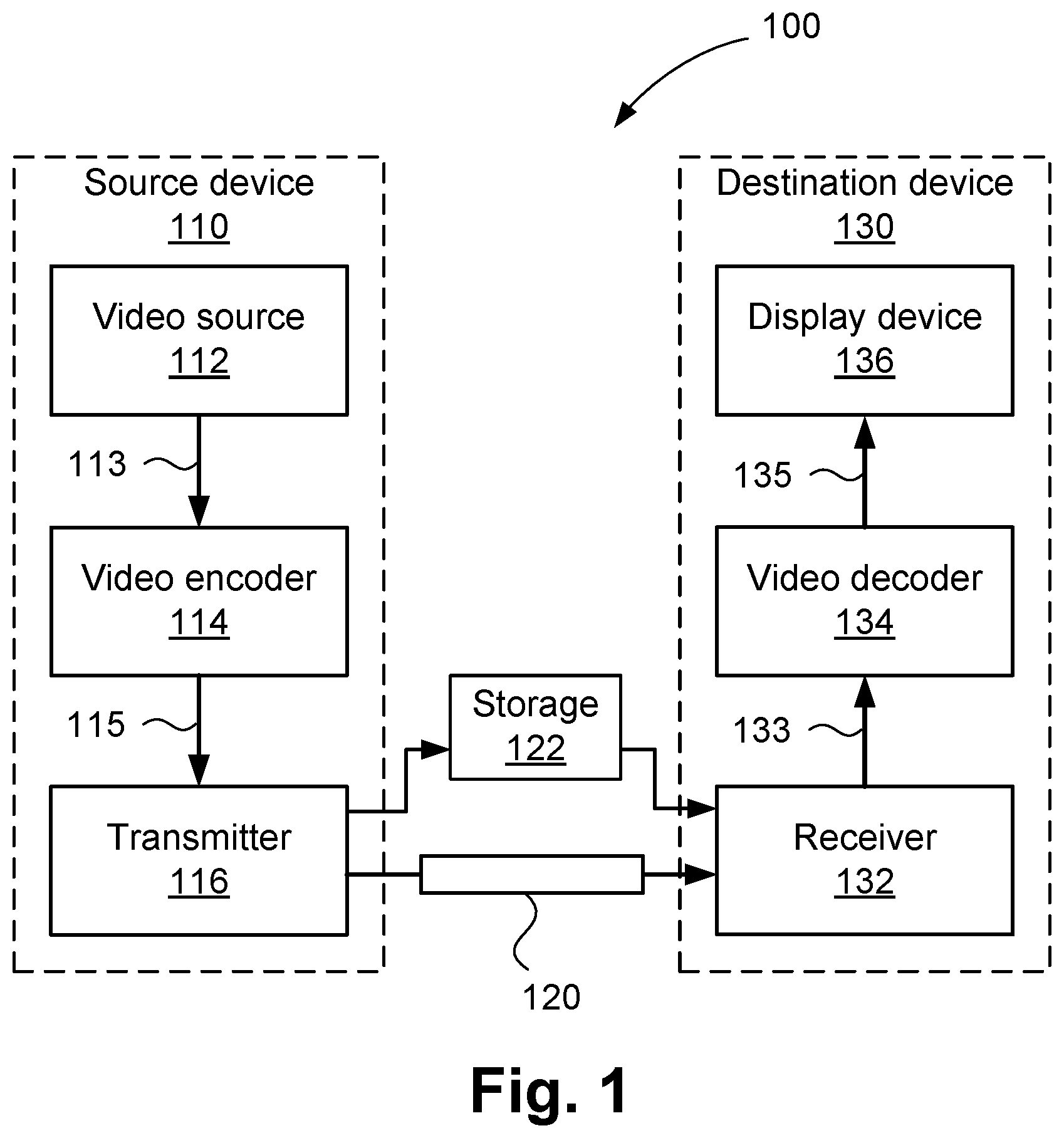 Patent US12309389 Figure 1 – Method, apparatus and system for encoding and decoding a block of video samples