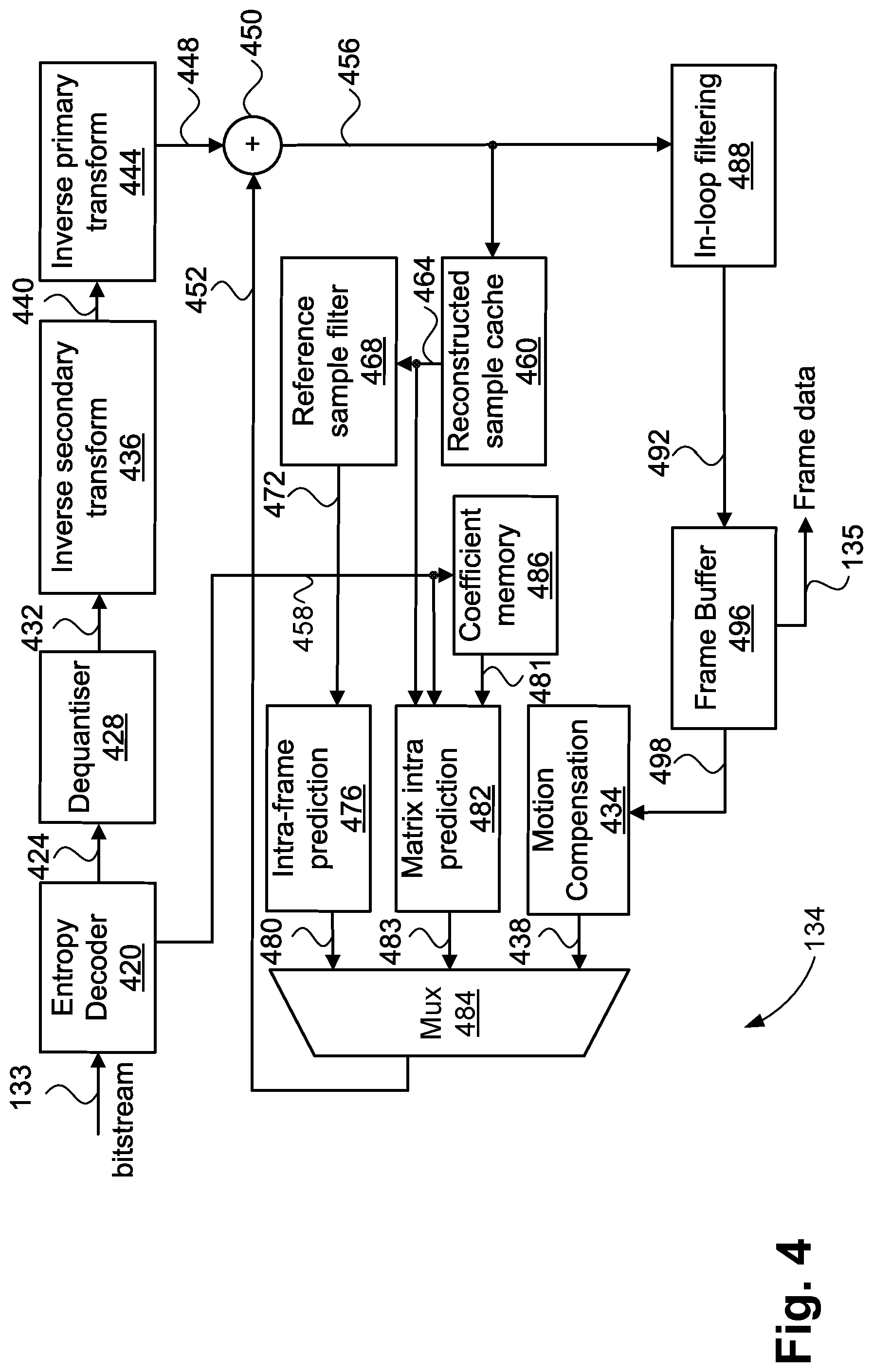 Patent US12309389 Figure 5 – Method, apparatus and system for encoding and decoding a block of video samples