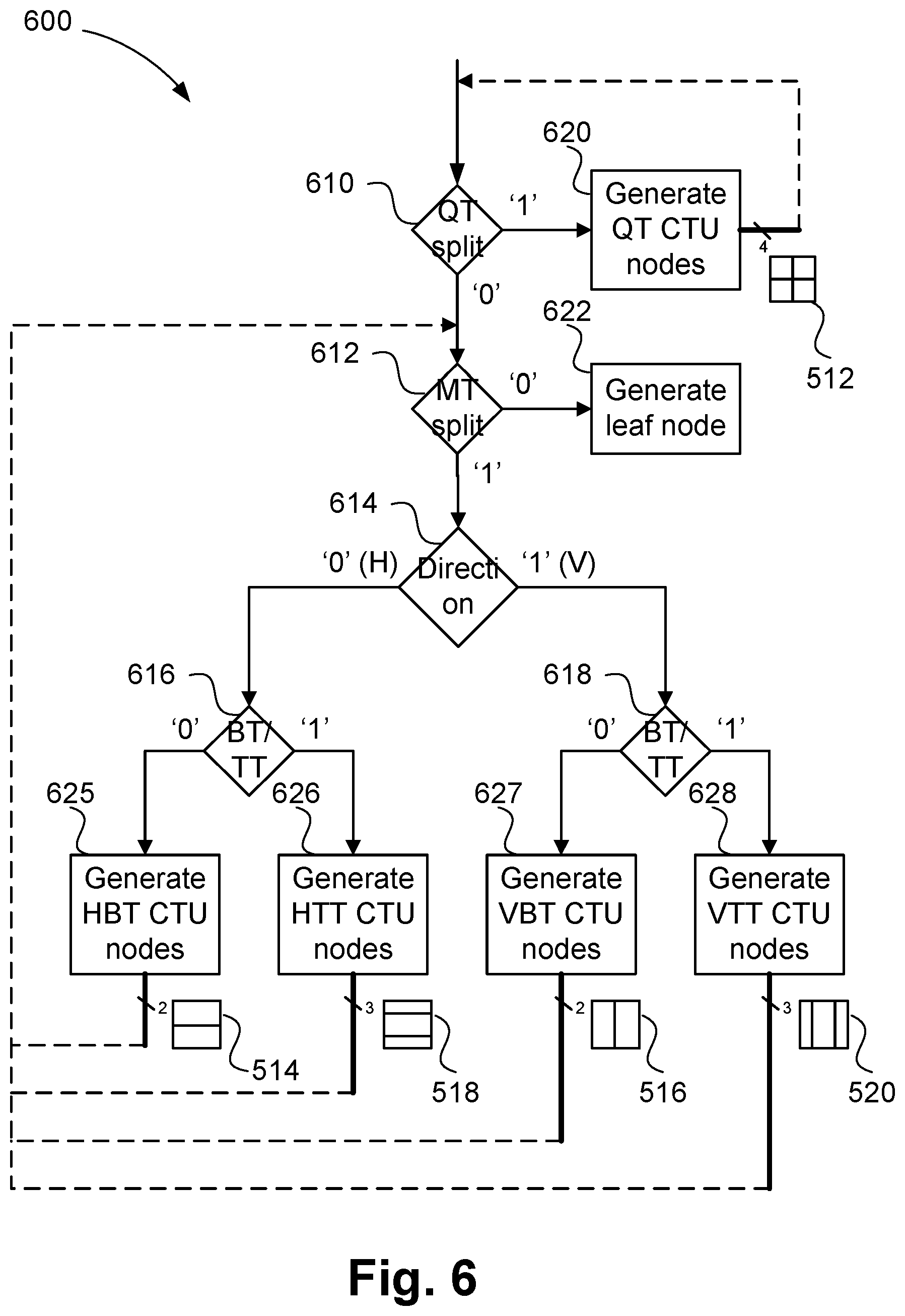 Patent US12309389 Figure 7 – Method, apparatus and system for encoding and decoding a block of video samples