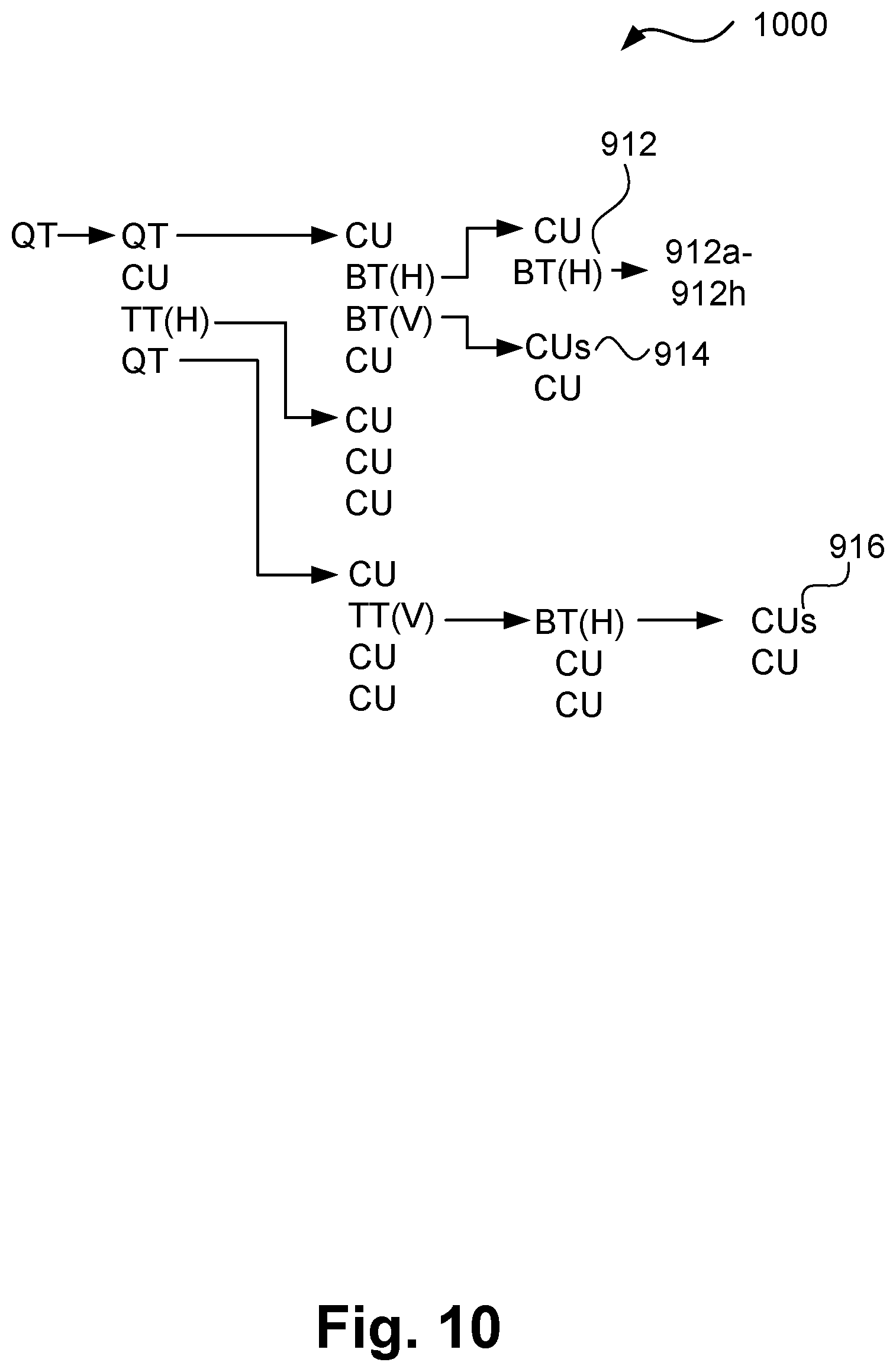 Patent US12309389 Figure 11 – Method, apparatus and system for encoding and decoding a block of video samples