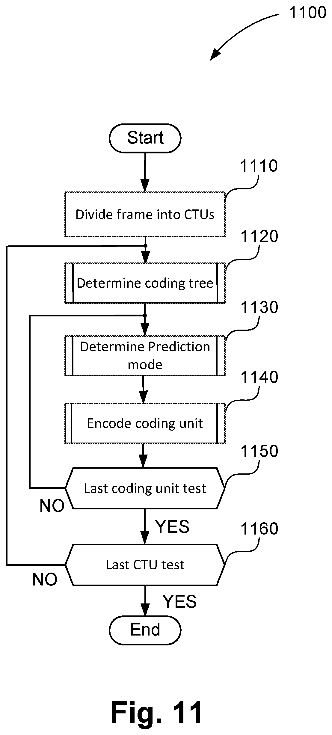 Patent US12309389 Figure 12 – Method, apparatus and system for encoding and decoding a block of video samples