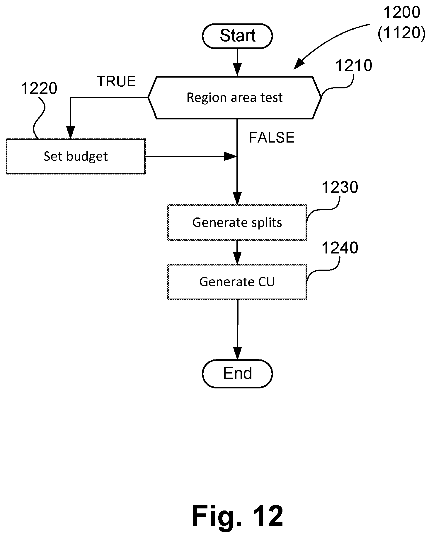 Patent US12309389 Figure 13 – Method, apparatus and system for encoding and decoding a block of video samples