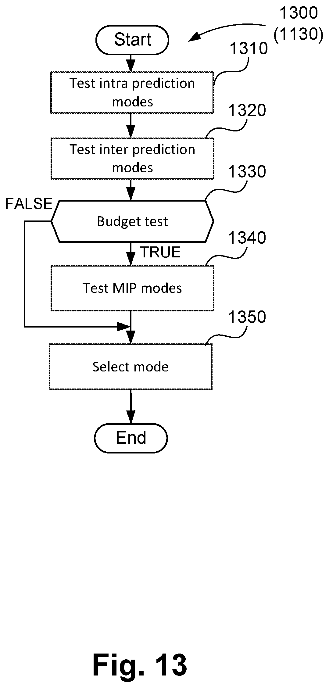Patent US12309389 Figure 14 – Method, apparatus and system for encoding and decoding a block of video samples