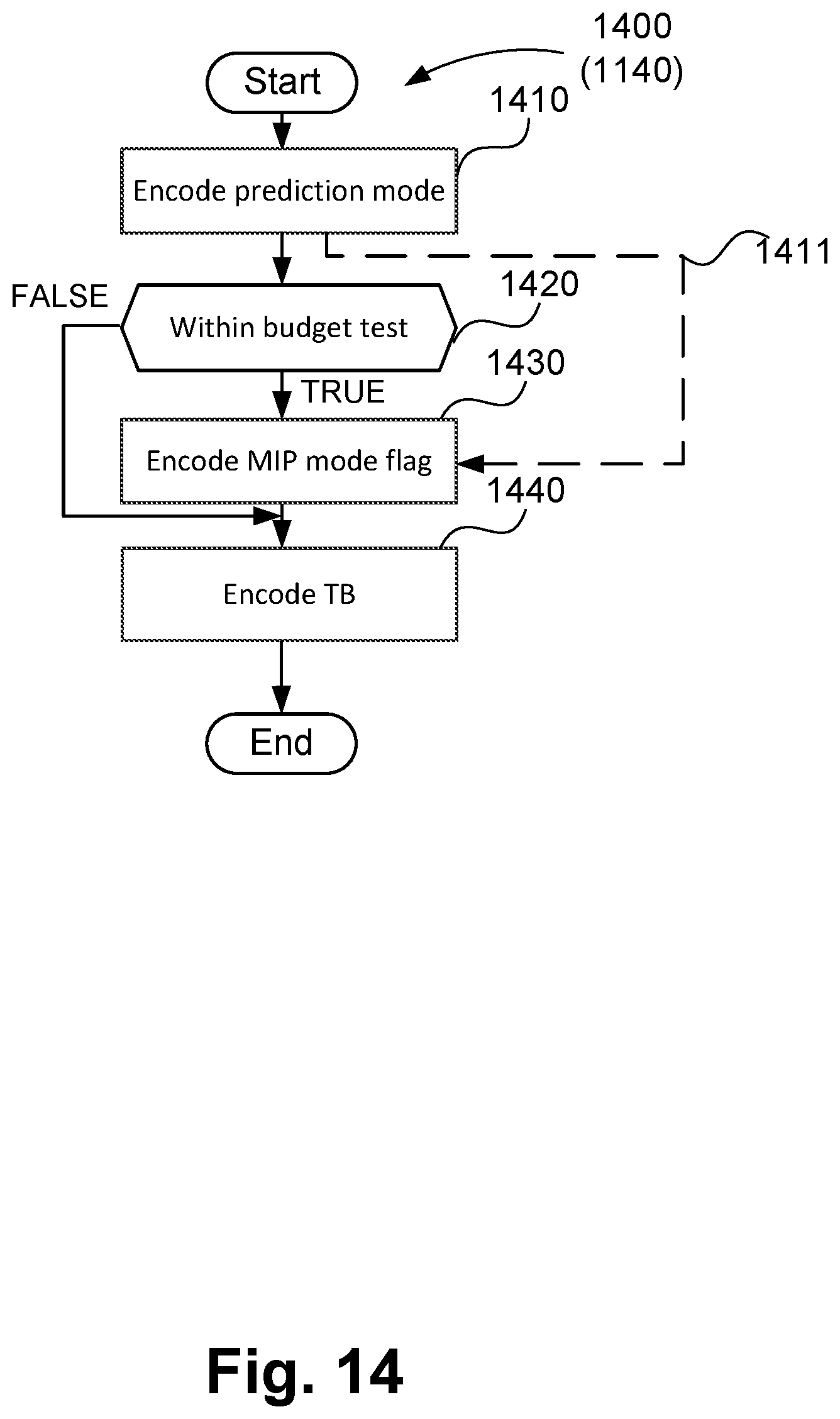 Patent US12309389 Figure 15 – Method, apparatus and system for encoding and decoding a block of video samples