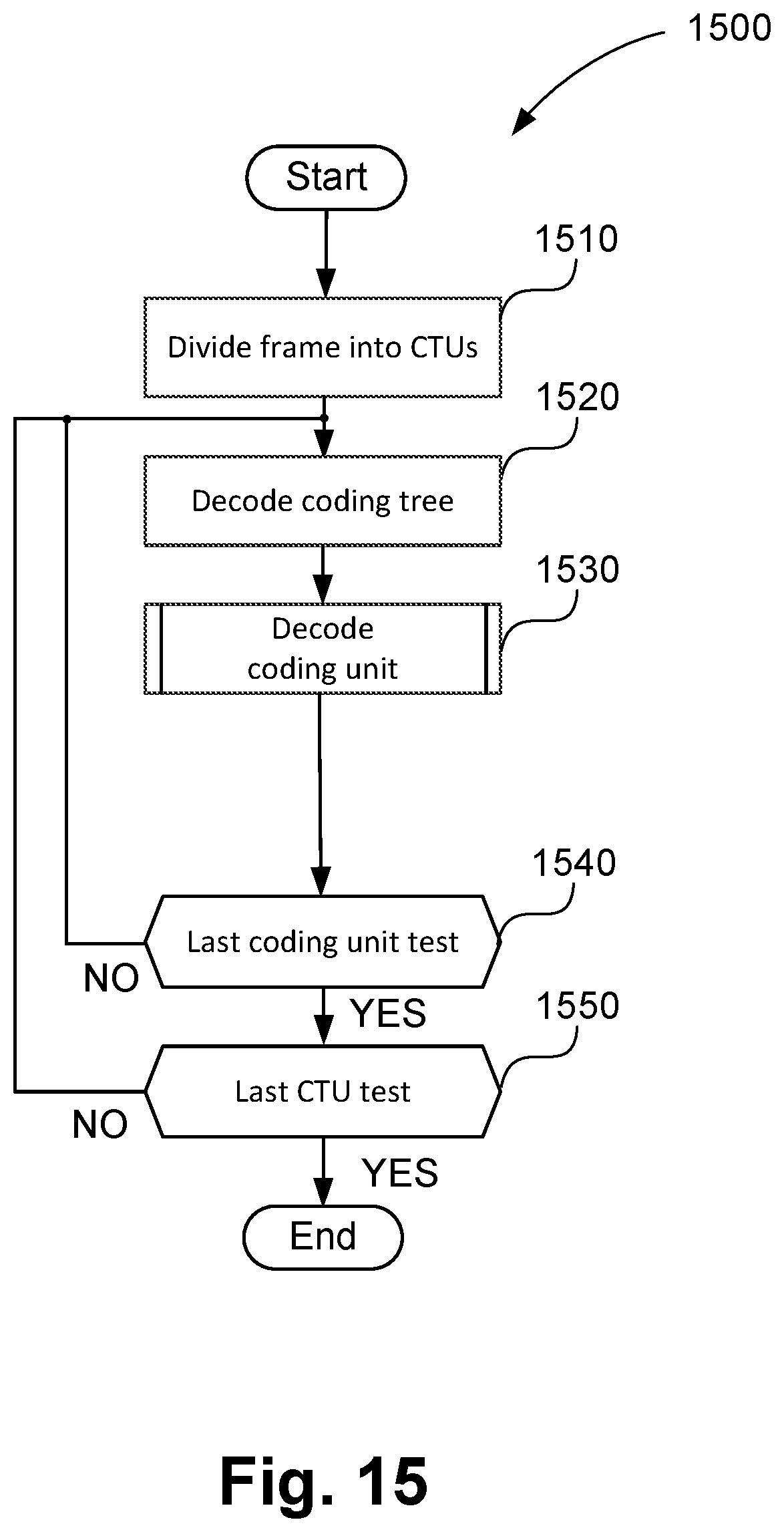 Patent US12309389 Figure 16 – Method, apparatus and system for encoding and decoding a block of video samples