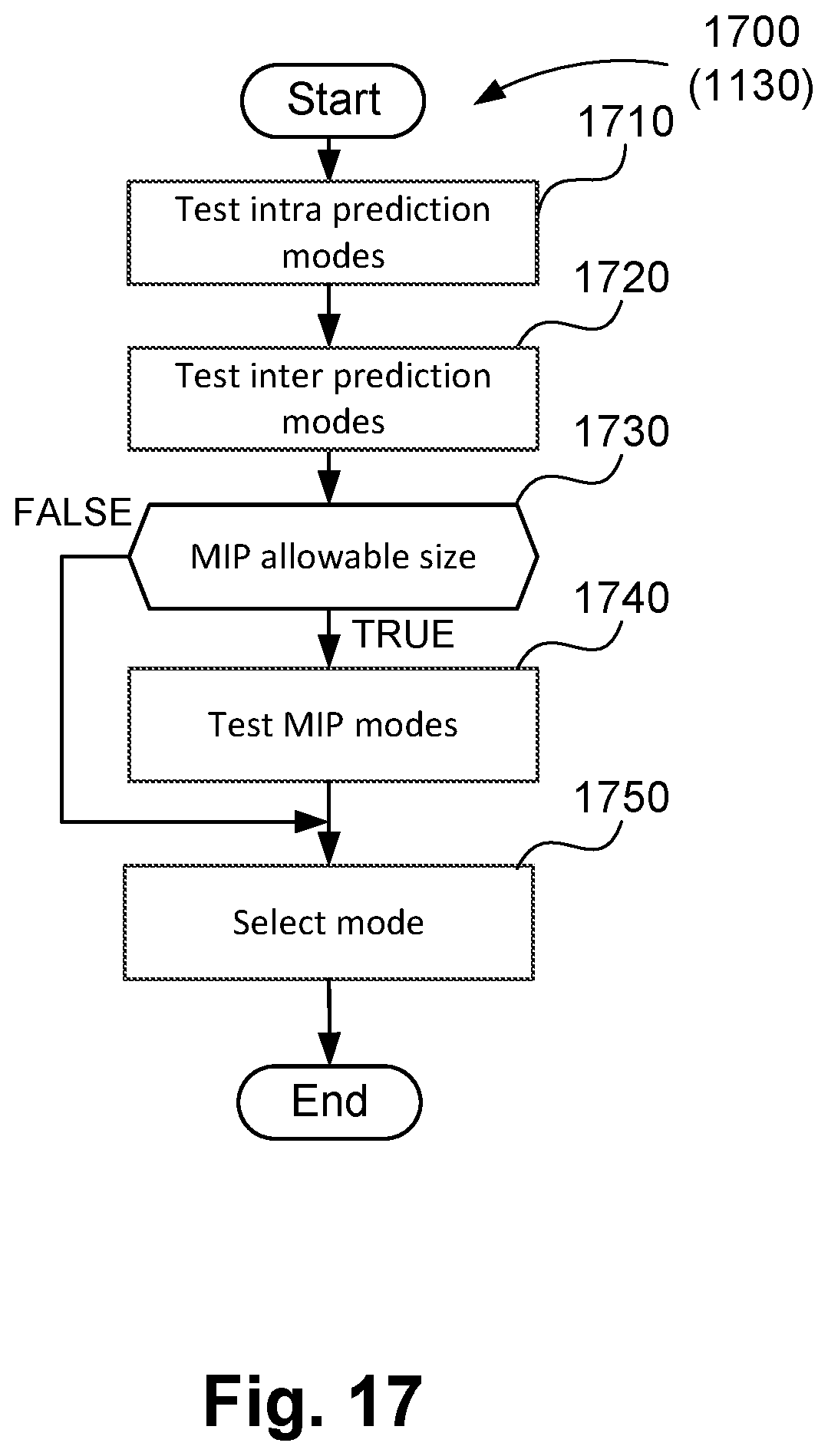 Patent US12309389 Figure 18 – Method, apparatus and system for encoding and decoding a block of video samples