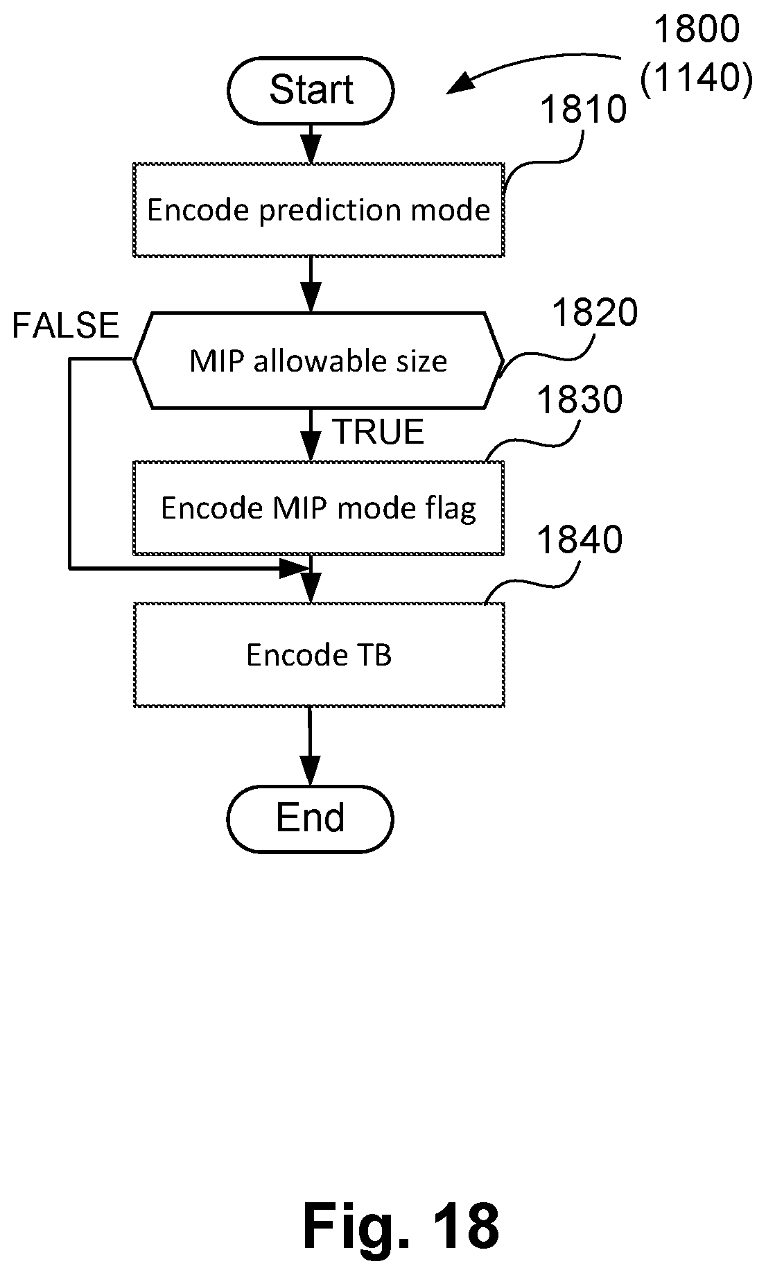 Patent US12309389 Figure 19 – Method, apparatus and system for encoding and decoding a block of video samples