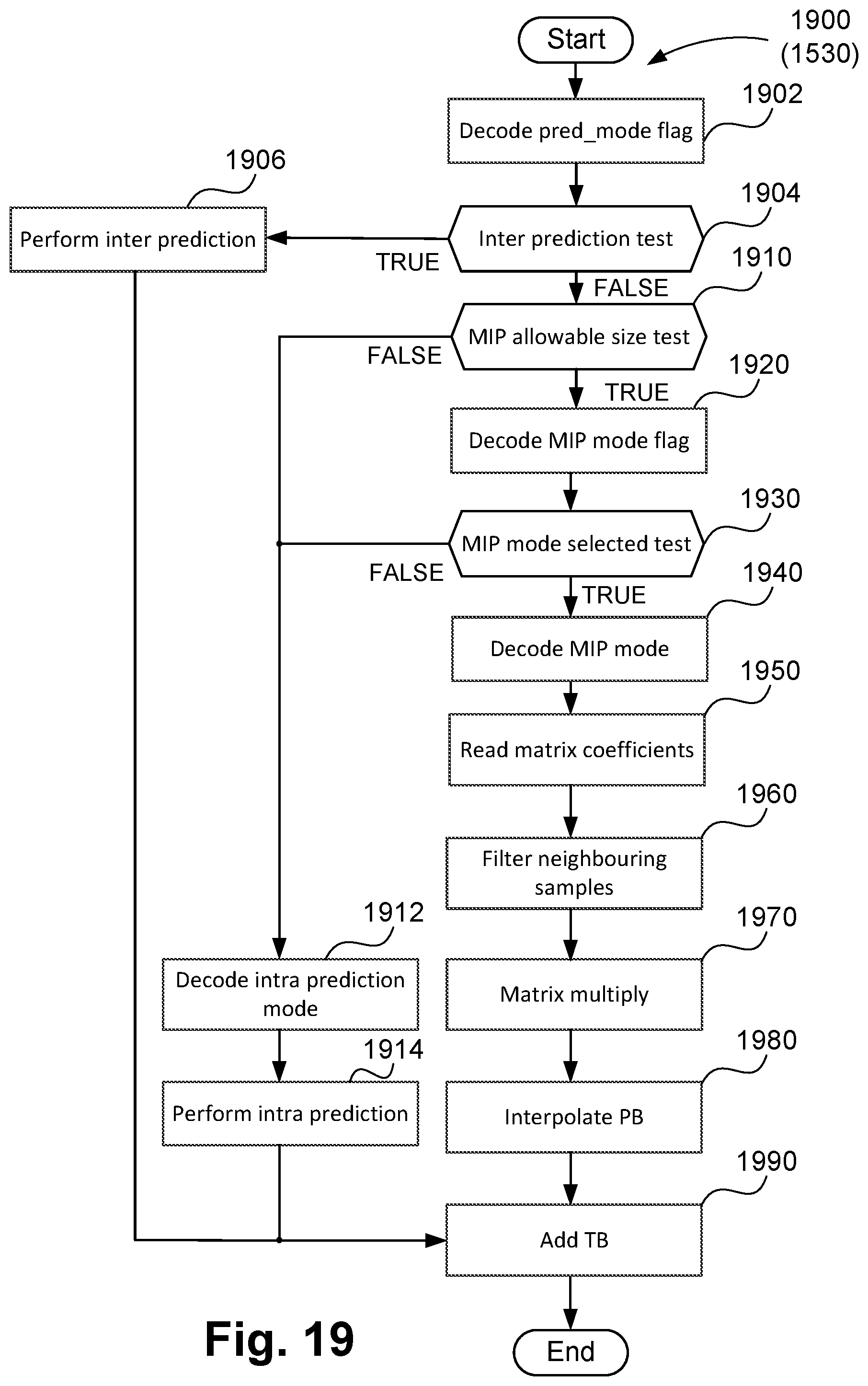 Patent US12309389 Figure 20 – Method, apparatus and system for encoding and decoding a block of video samples