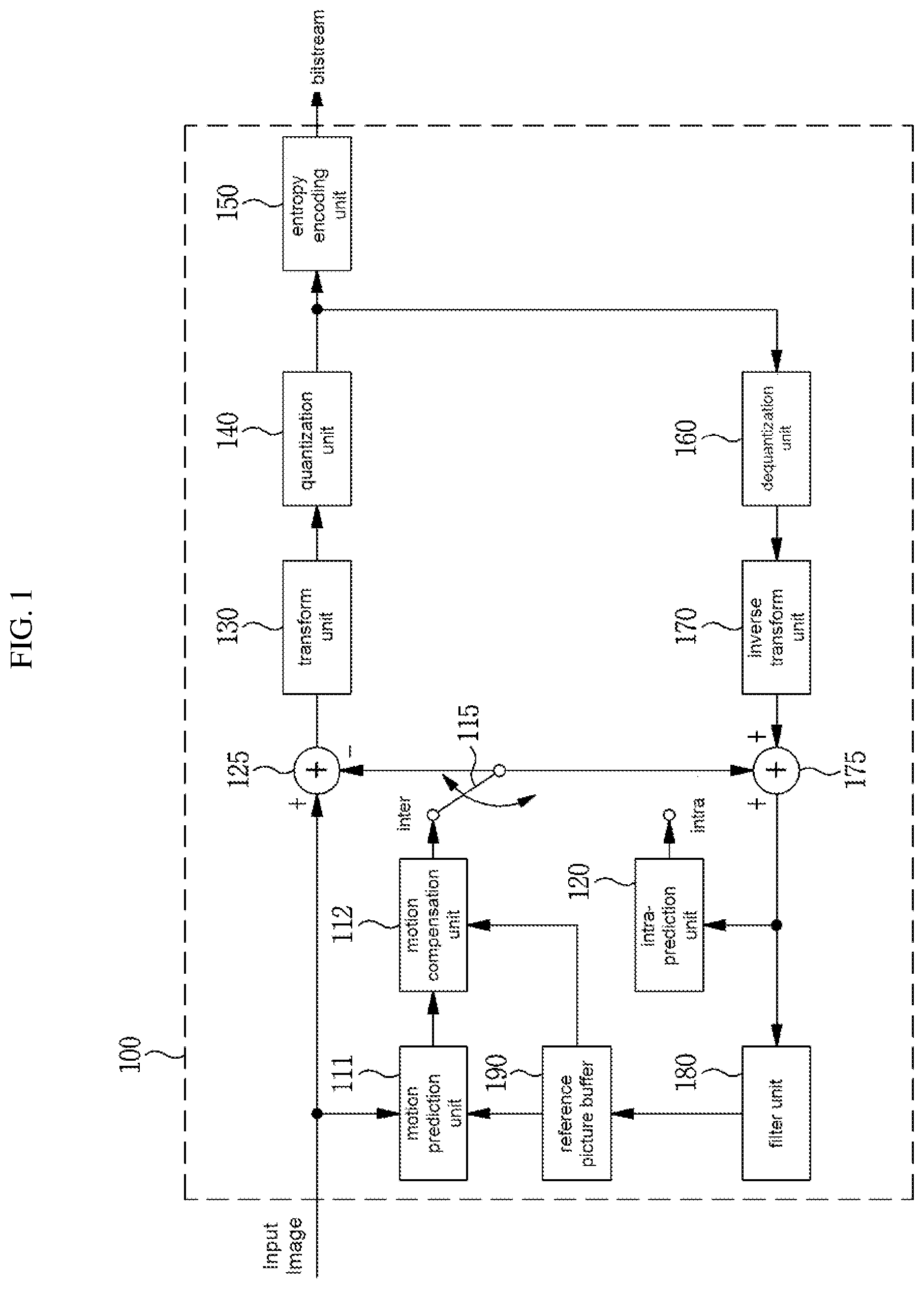 Patent US12309390 Figure 1 – Method and apparatus for encoding/decoding a video using a motion compensation based on motion vector resolution information