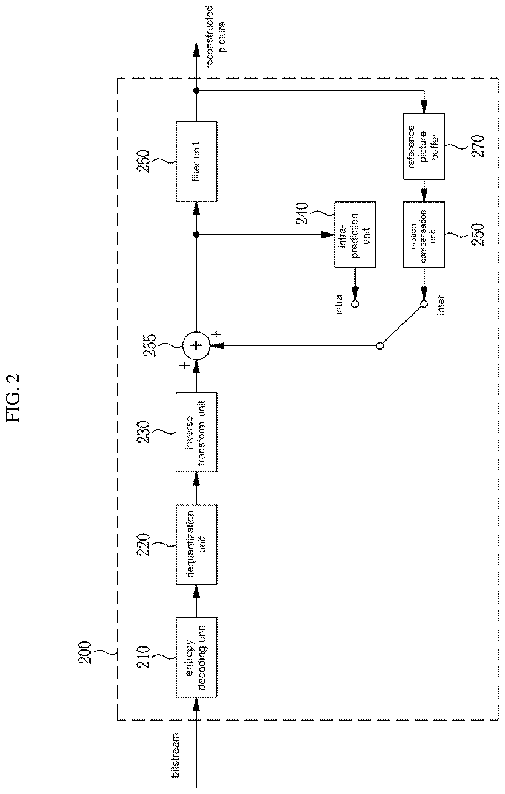 Patent US12309390 Figure 2 – Method and apparatus for encoding/decoding a video using a motion compensation based on motion vector resolution information