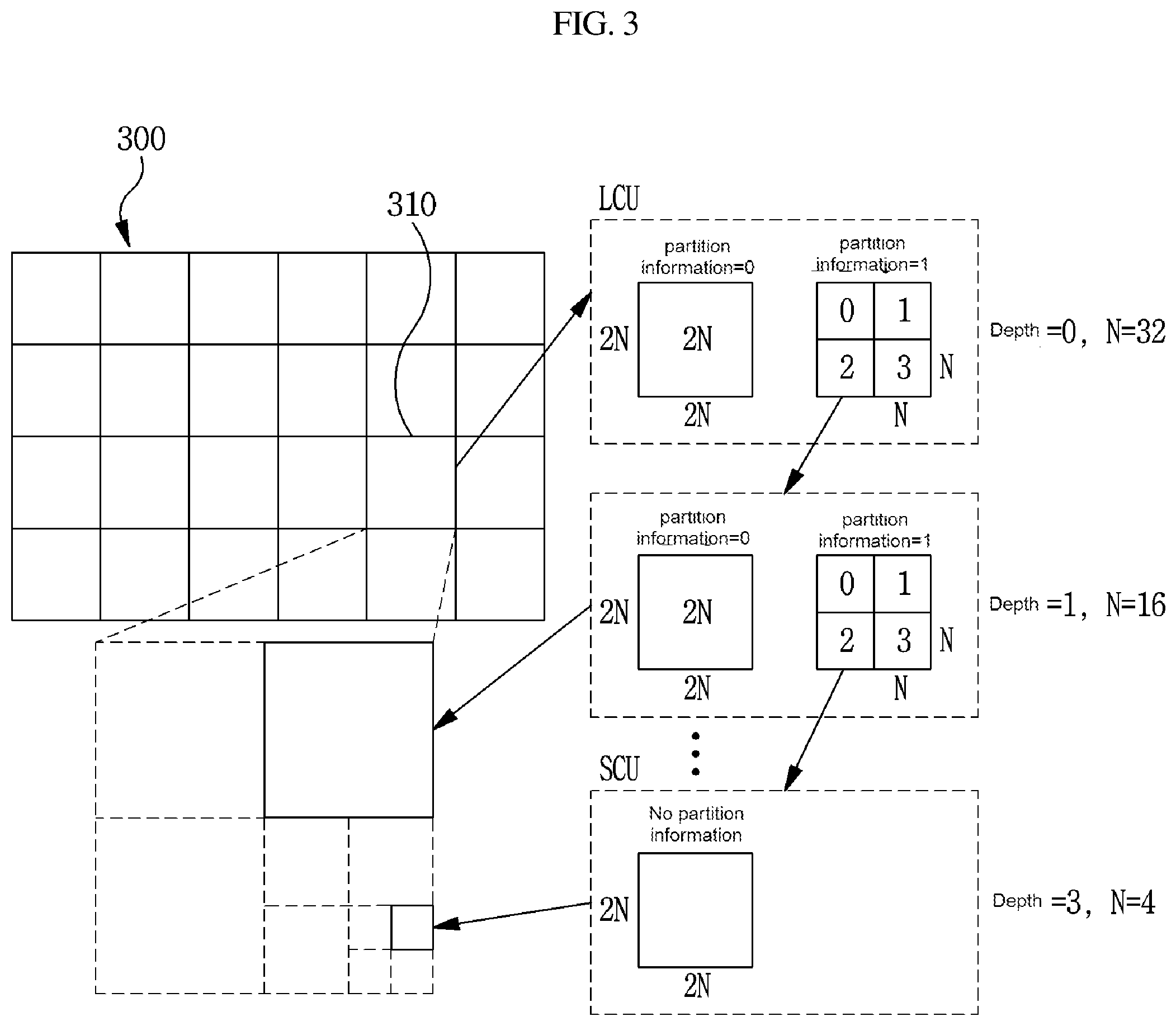 Patent US12309390 Figure 3 – Method and apparatus for encoding/decoding a video using a motion compensation based on motion vector resolution information
