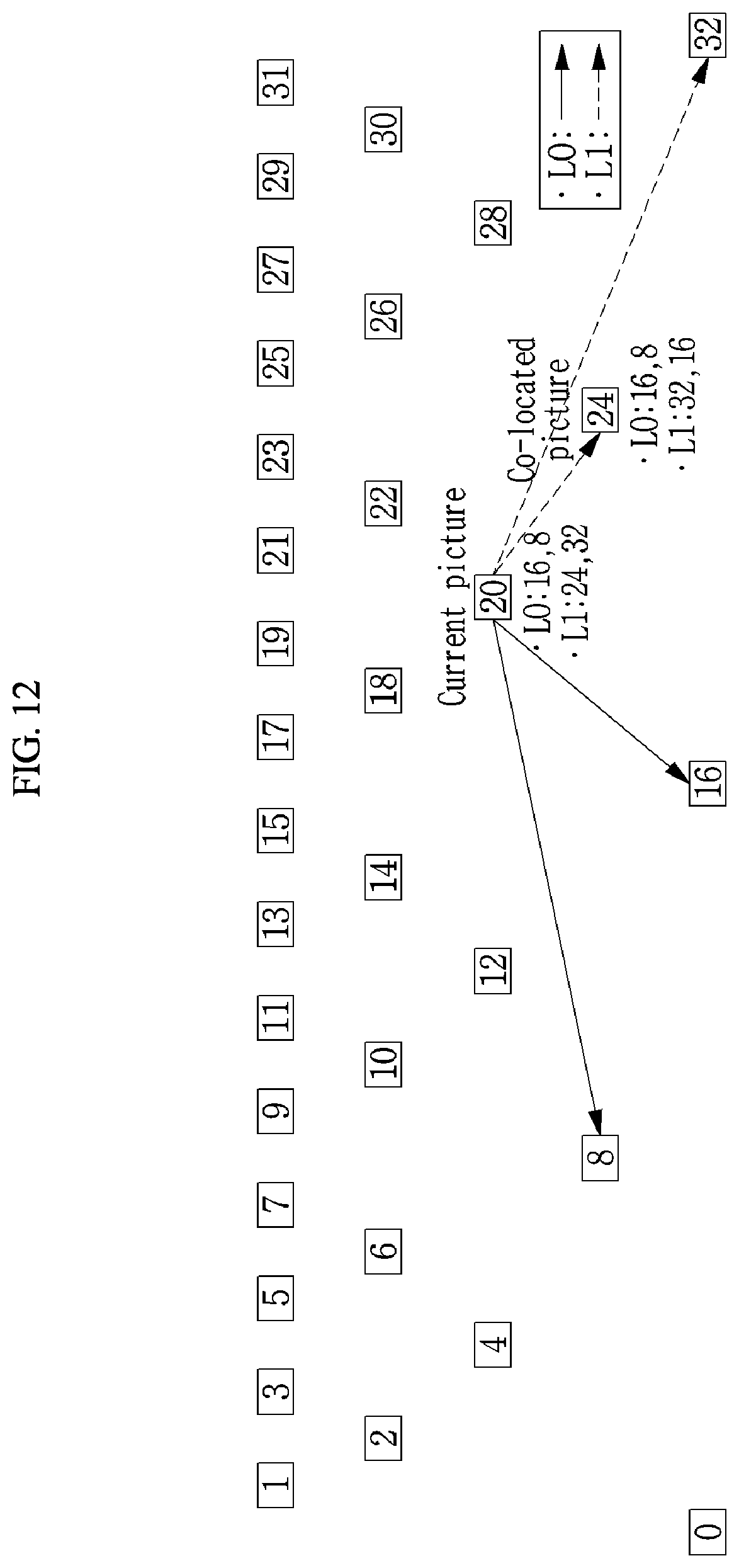Patent US12309390 Figure 11 – Method and apparatus for encoding/decoding a video using a motion compensation based on motion vector resolution information