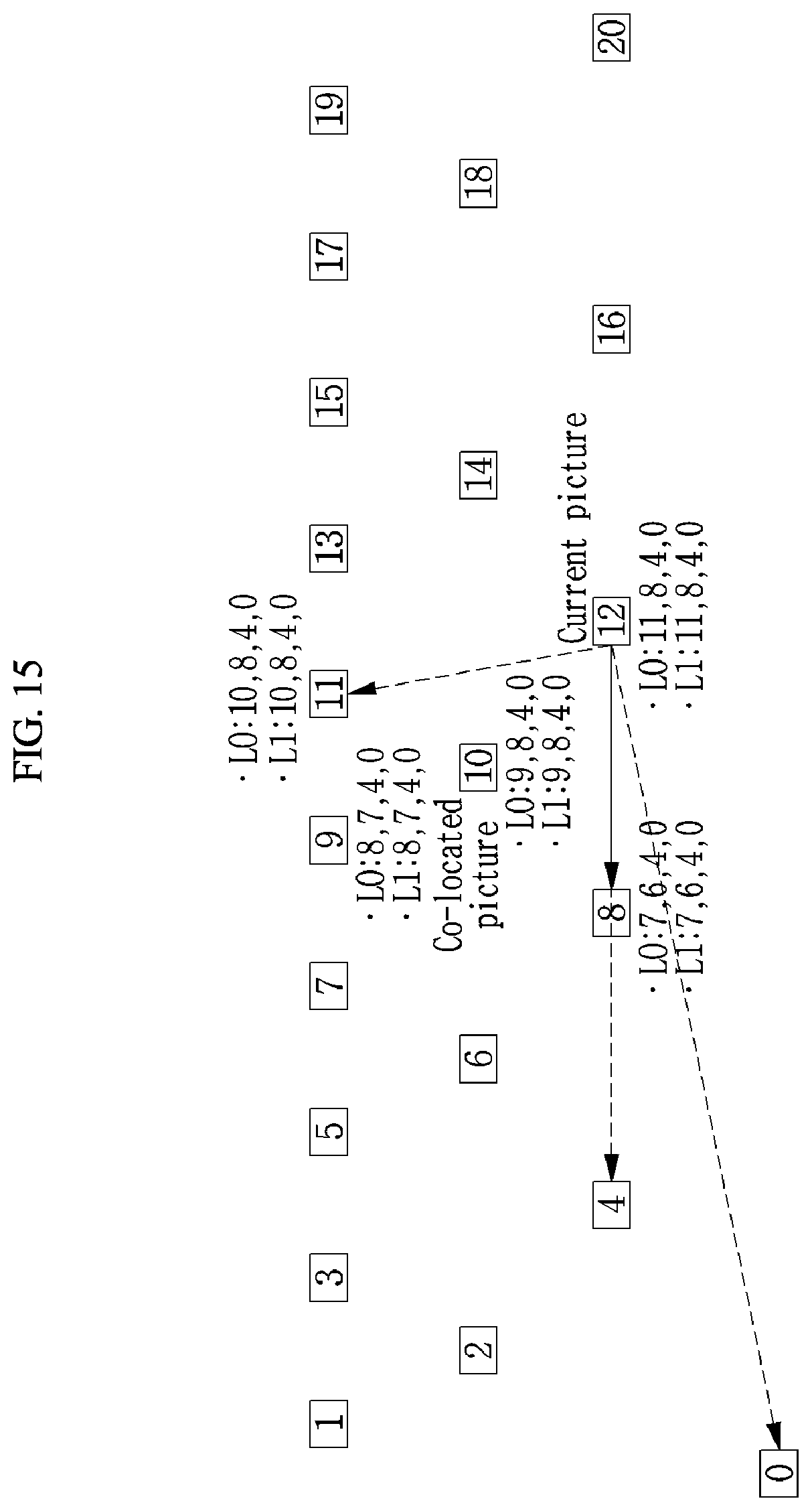 Patent US12309390 Figure 14 – Method and apparatus for encoding/decoding a video using a motion compensation based on motion vector resolution information