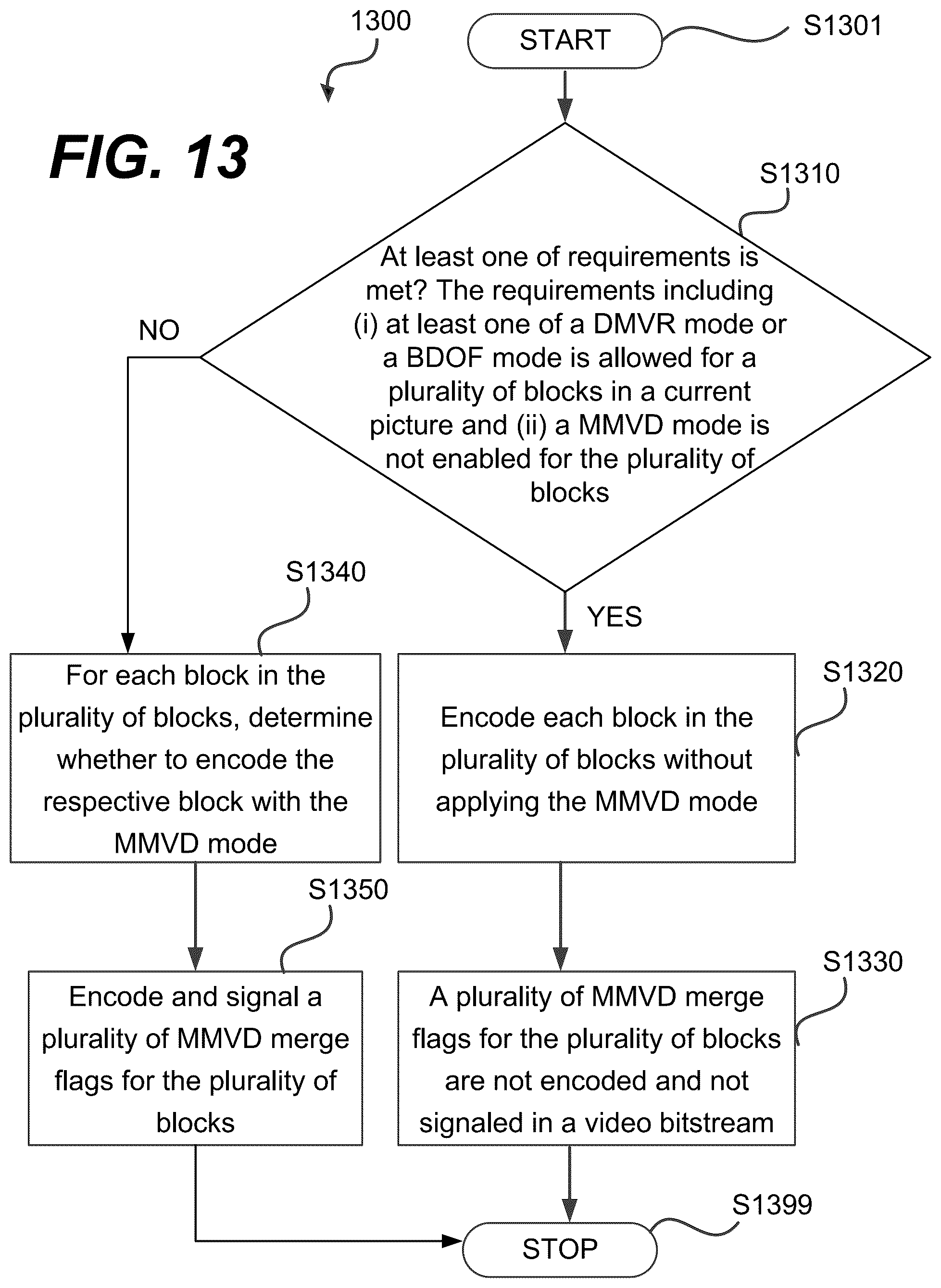 Patent US12309392 Figure 14 – MMVD signaling improvement