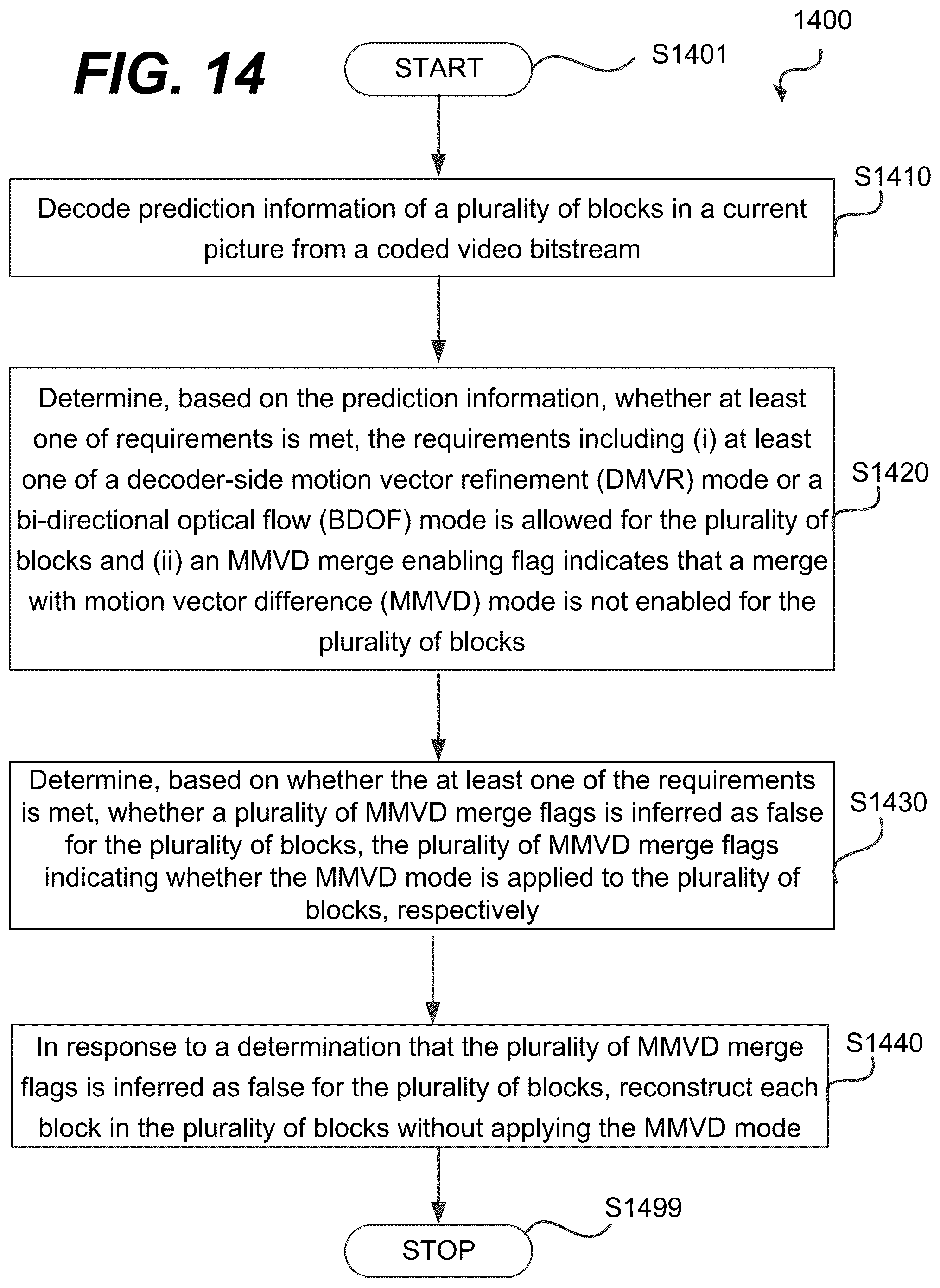 Patent US12309392 Figure 15 – MMVD signaling improvement