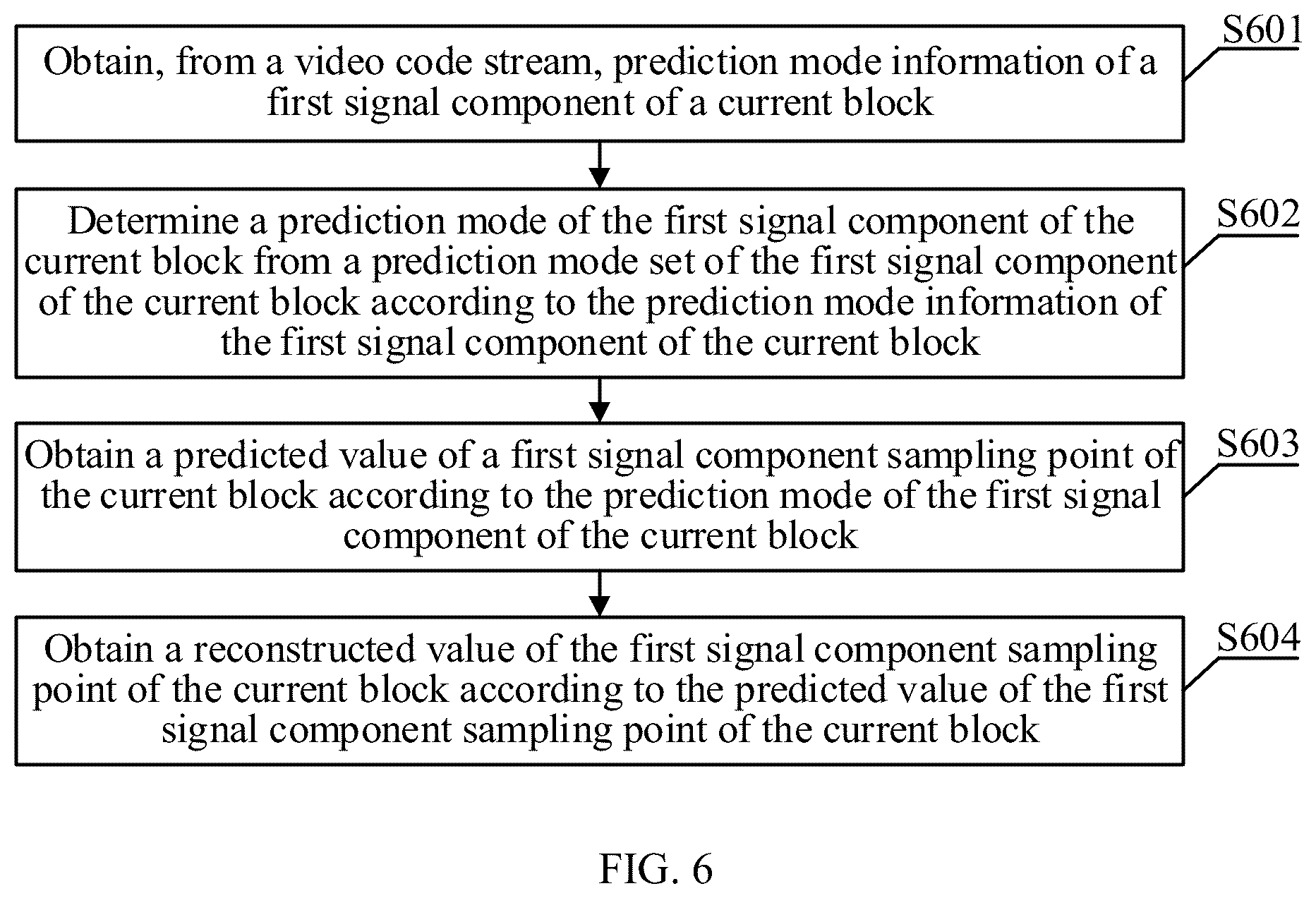 Patent US12309393 Figure 4 – Intra-frame prediction and decoding methods and apparatuses for image signal