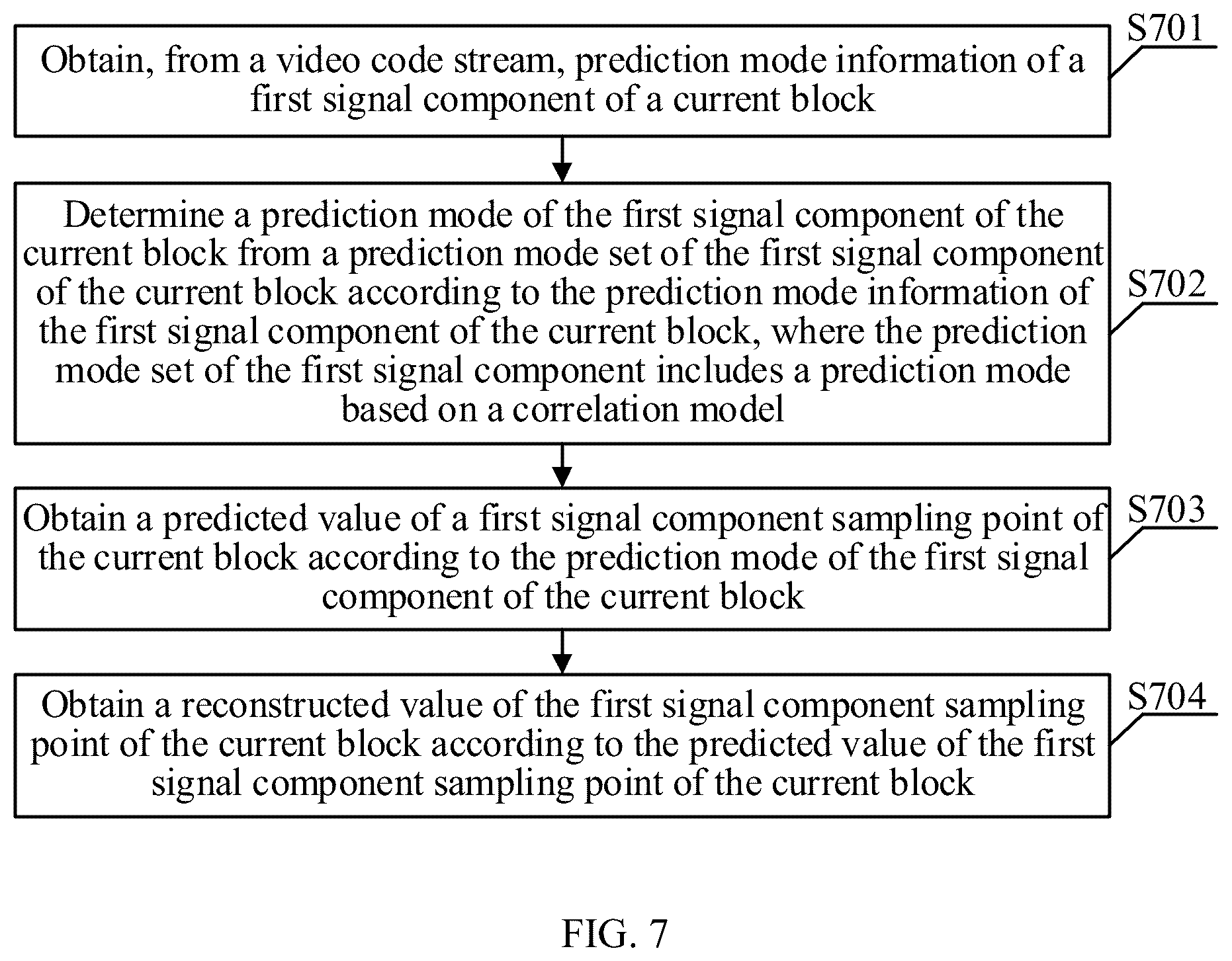 Patent US12309393 Figure 5 – Intra-frame prediction and decoding methods and apparatuses for image signal