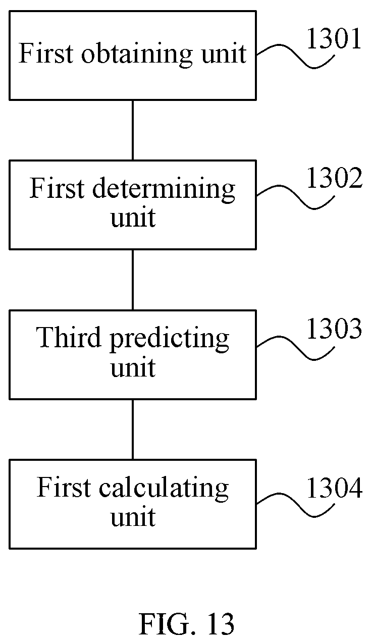 Patent US12309393 Figure 9 – Intra-frame prediction and decoding methods and apparatuses for image signal