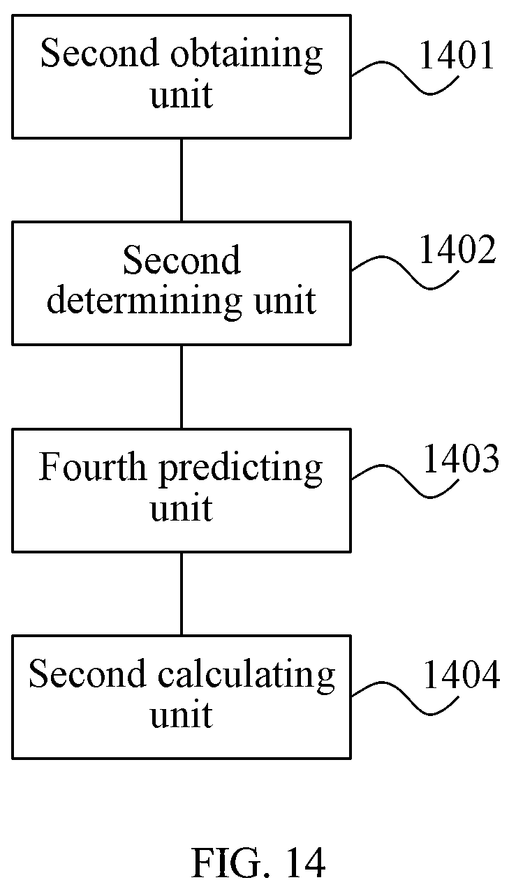 Patent US12309393 Figure 10 – Intra-frame prediction and decoding methods and apparatuses for image signal